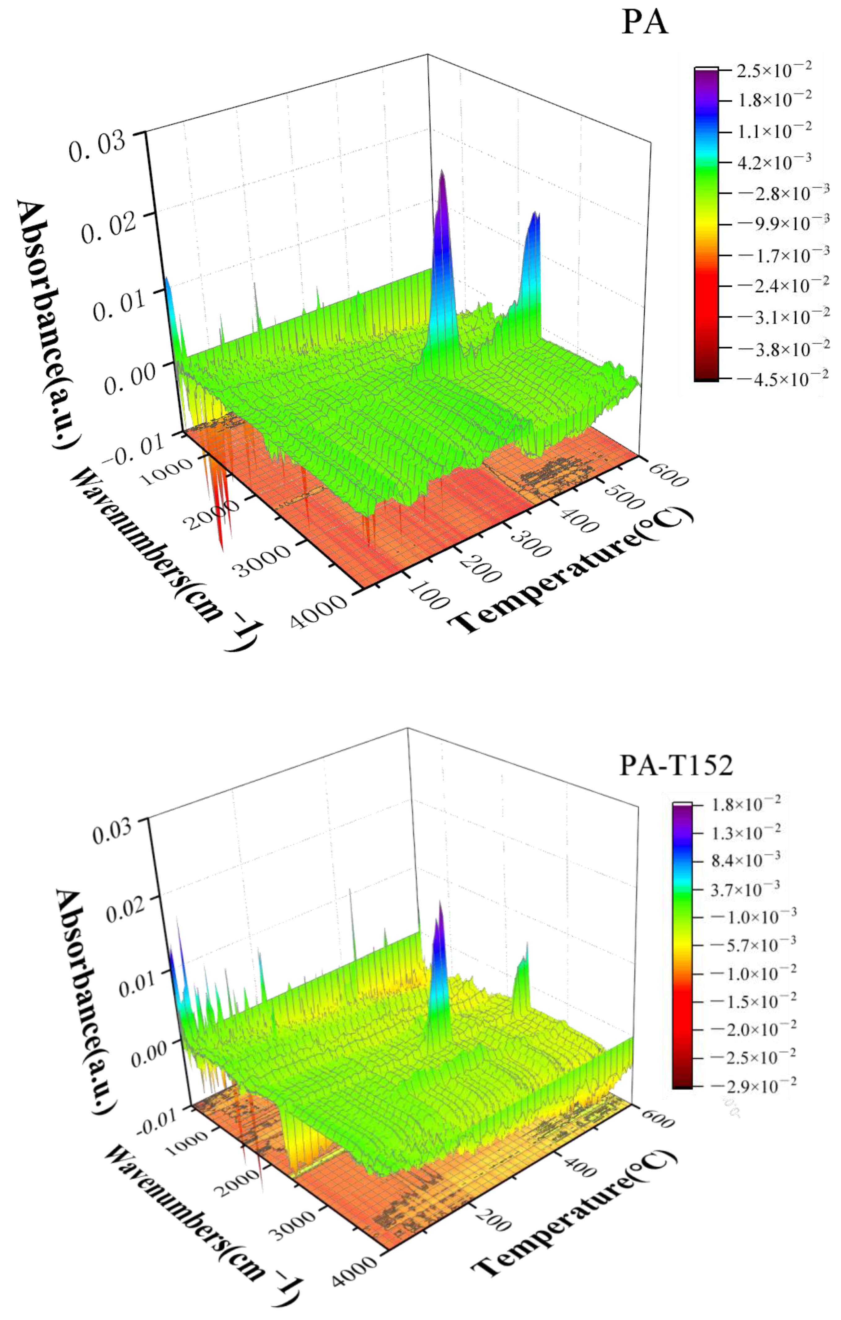 Processes 10 01606 g010