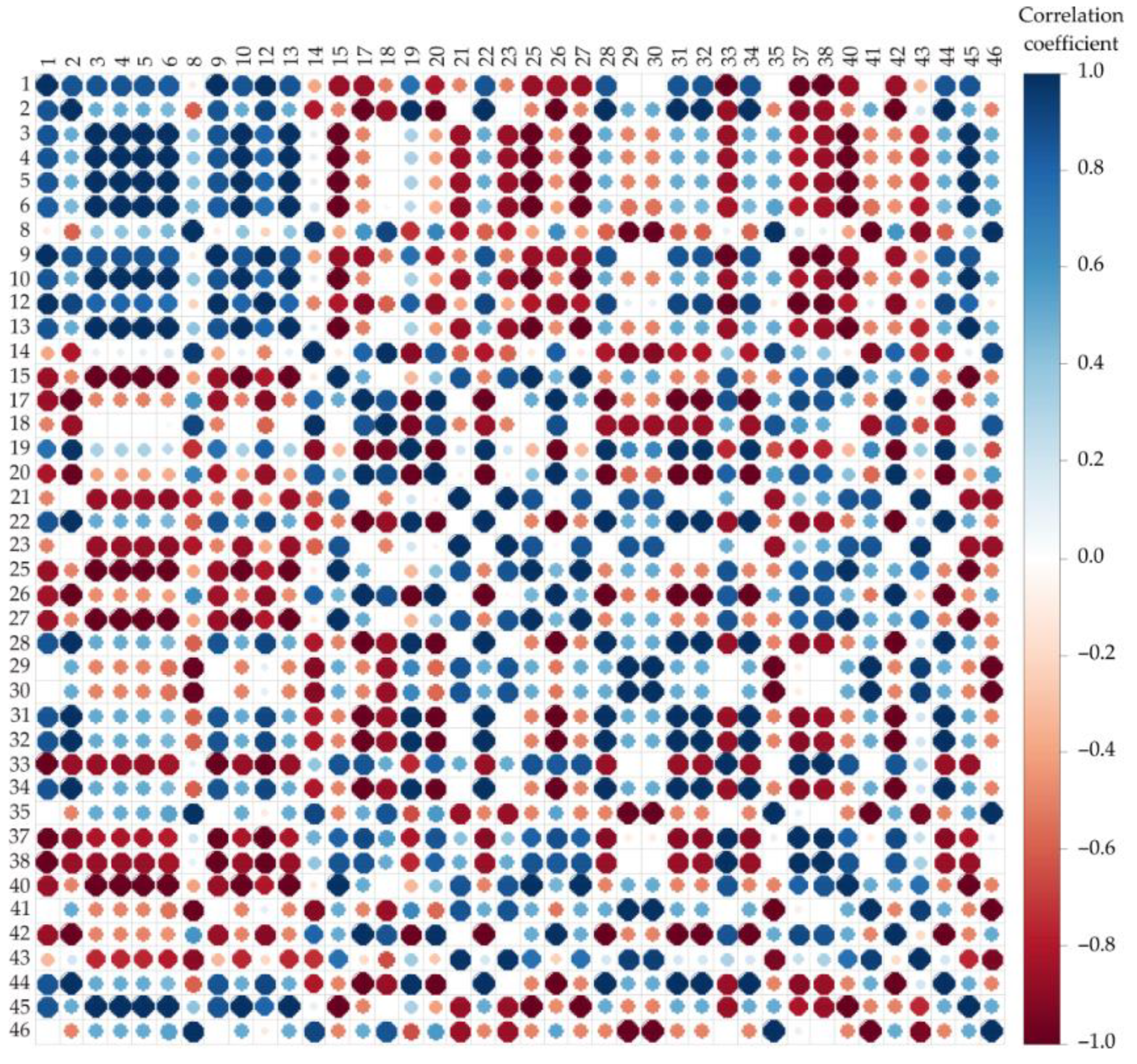 Processes 10 01608 g001