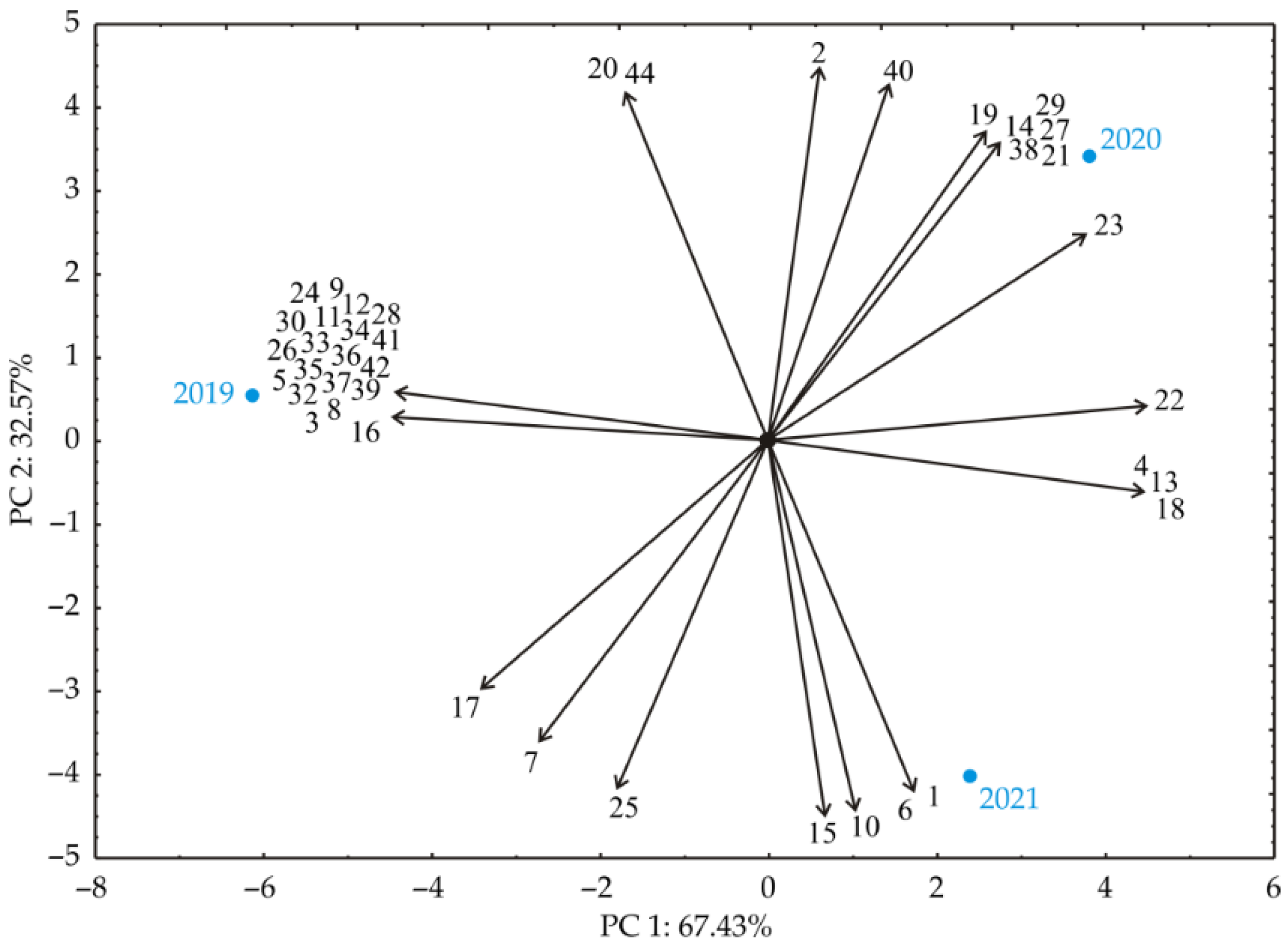 Processes 10 01608 g002