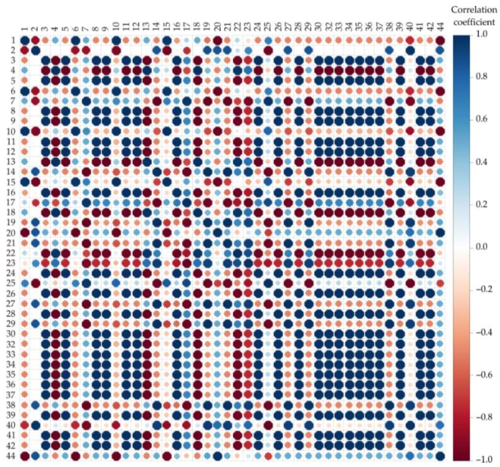 Processes 10 01608 g003