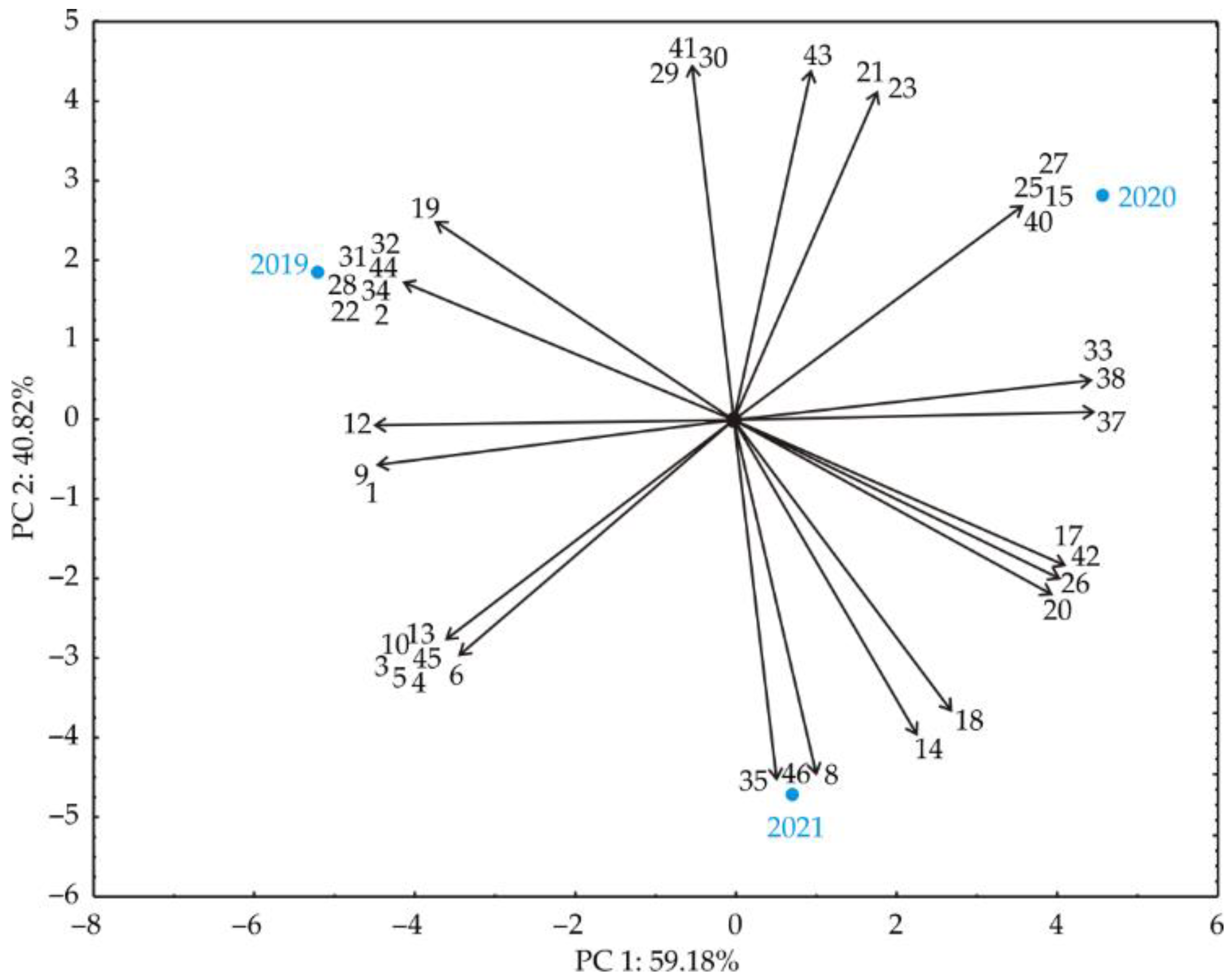 Processes 10 01608 g004