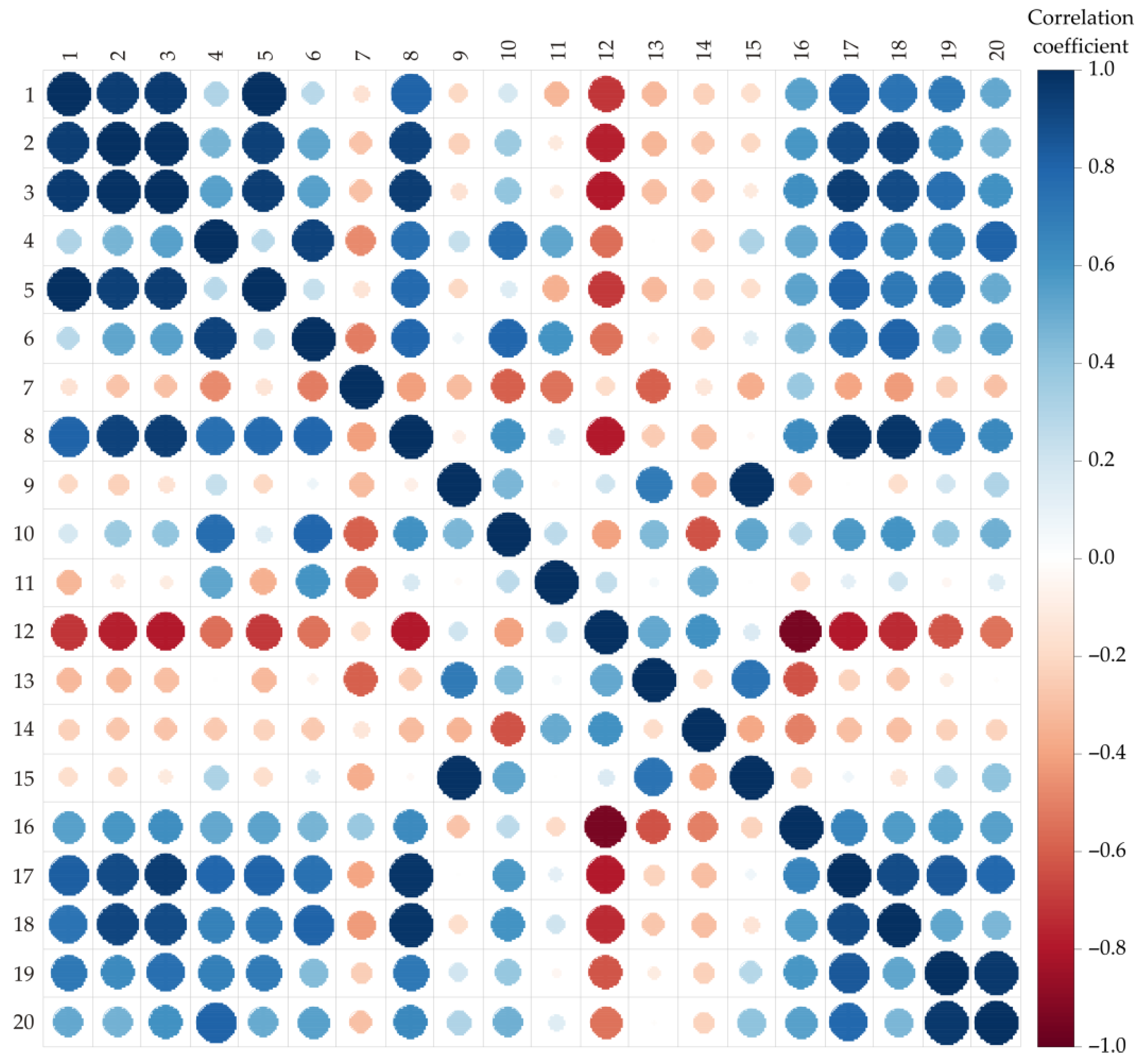 Processes 10 01608 g005