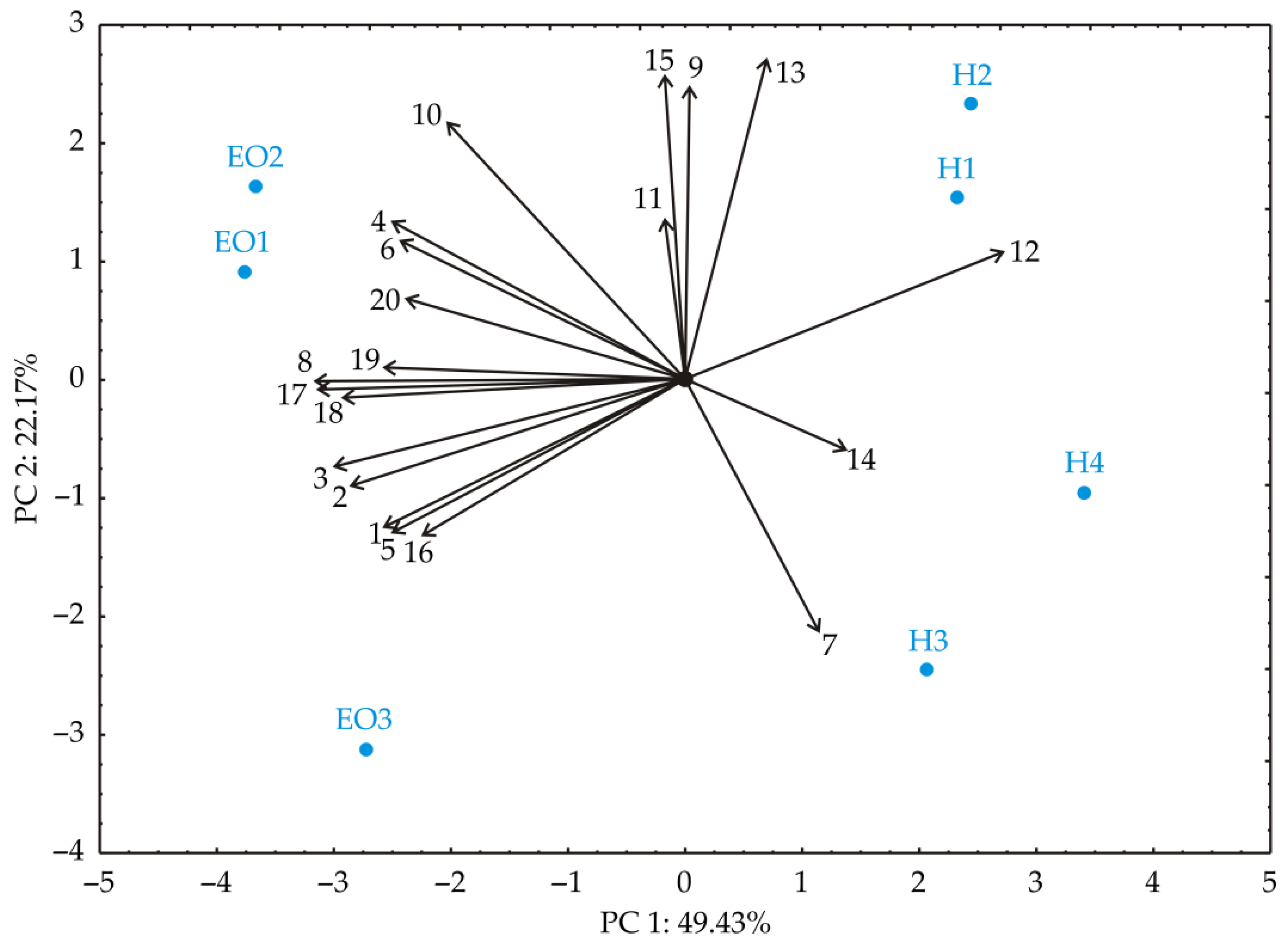 Processes 10 01608 g006