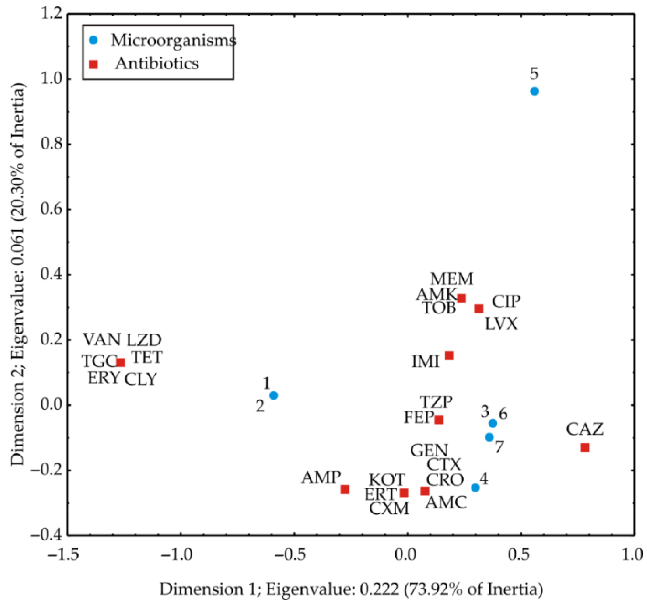 Processes 10 01608 g007