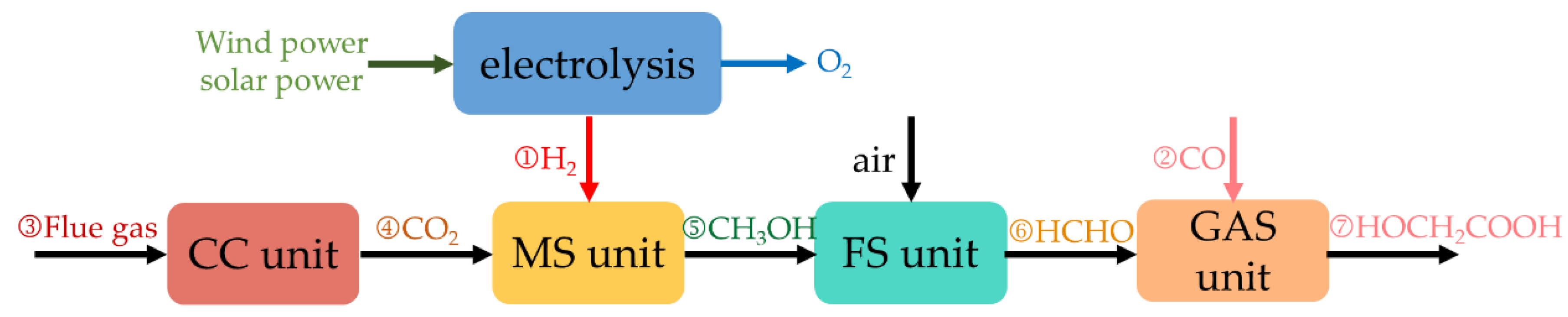 Processes 10 01610 g001