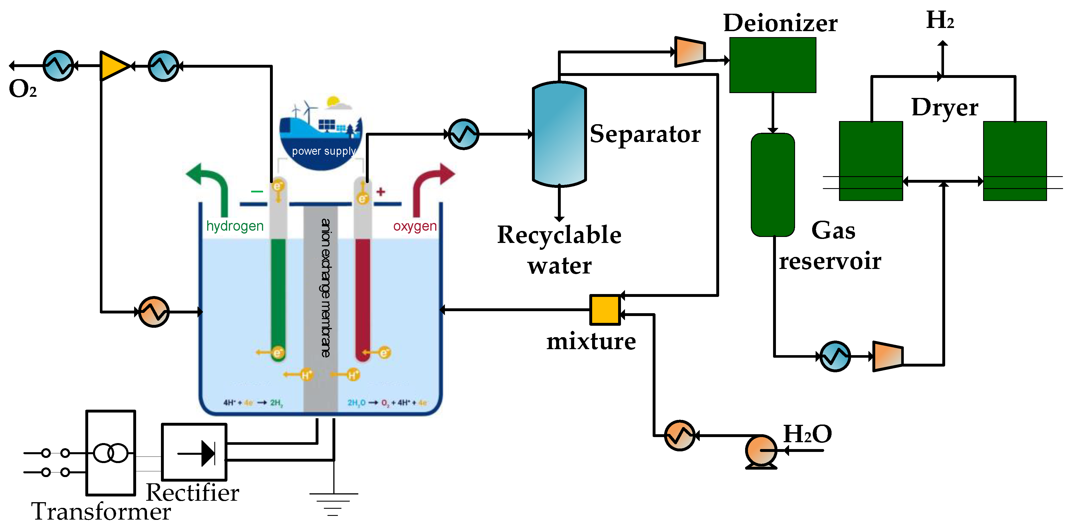 Processes 10 01610 g002