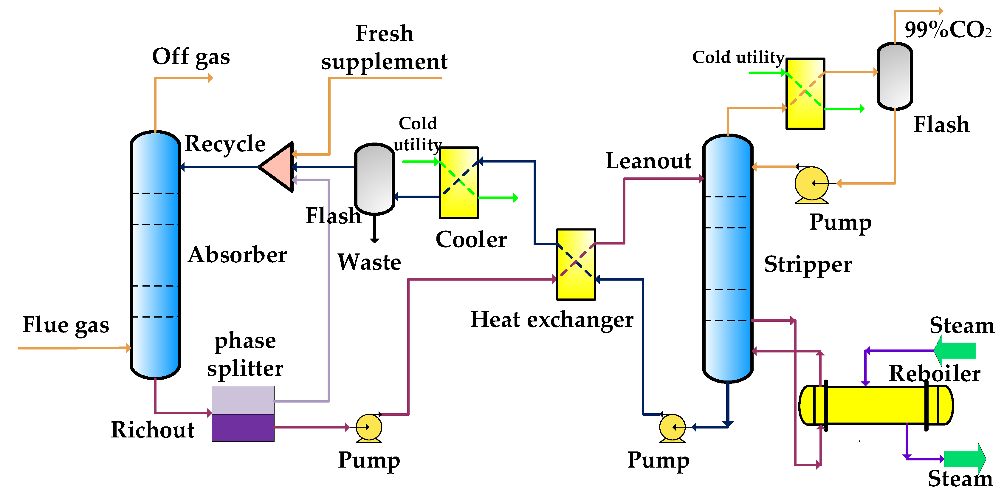 Processes 10 01610 g004