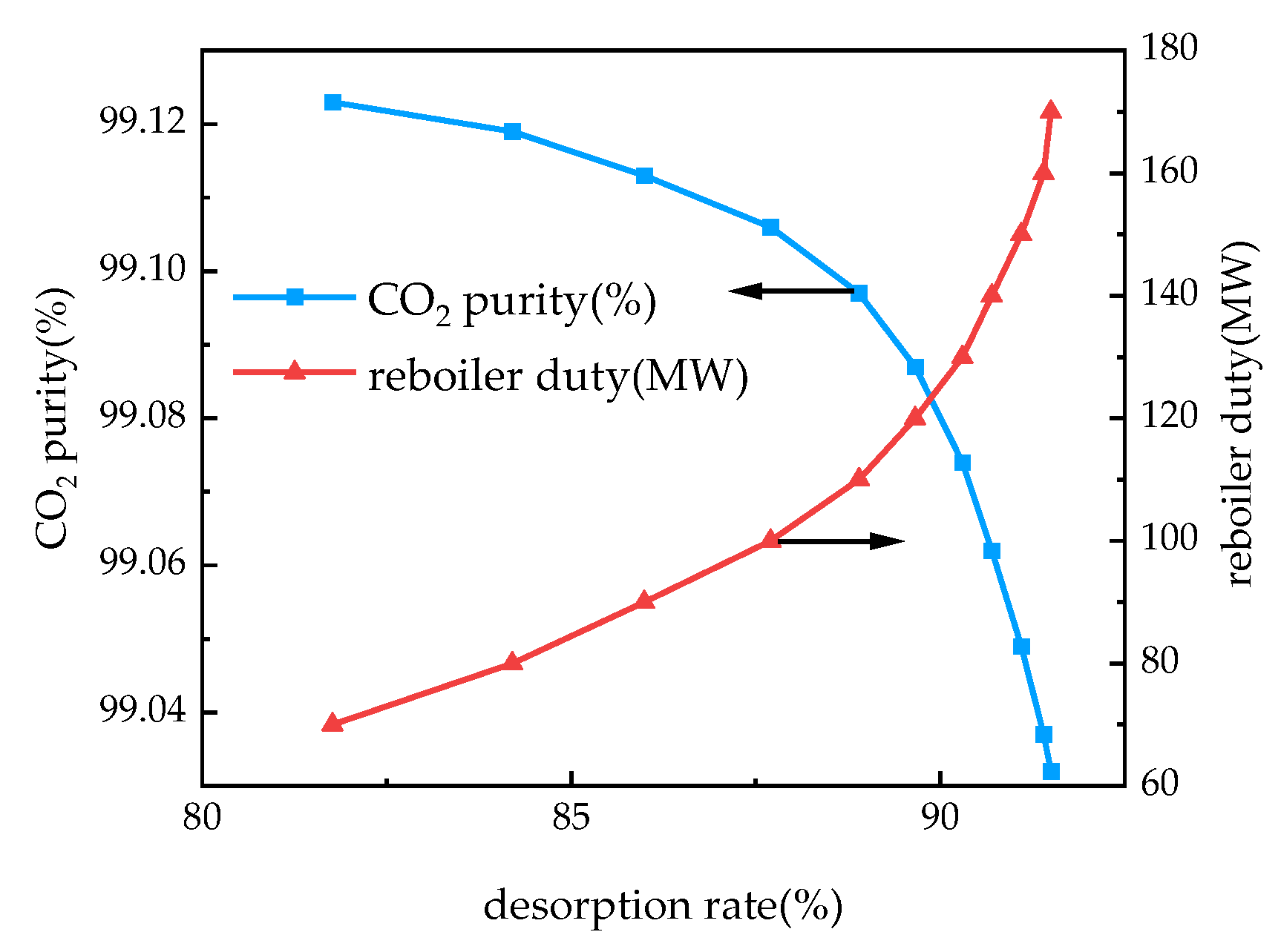 Processes 10 01610 g005