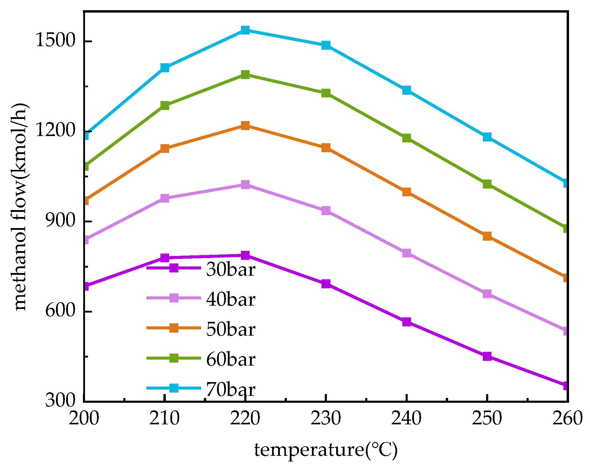 Processes 10 01610 g006