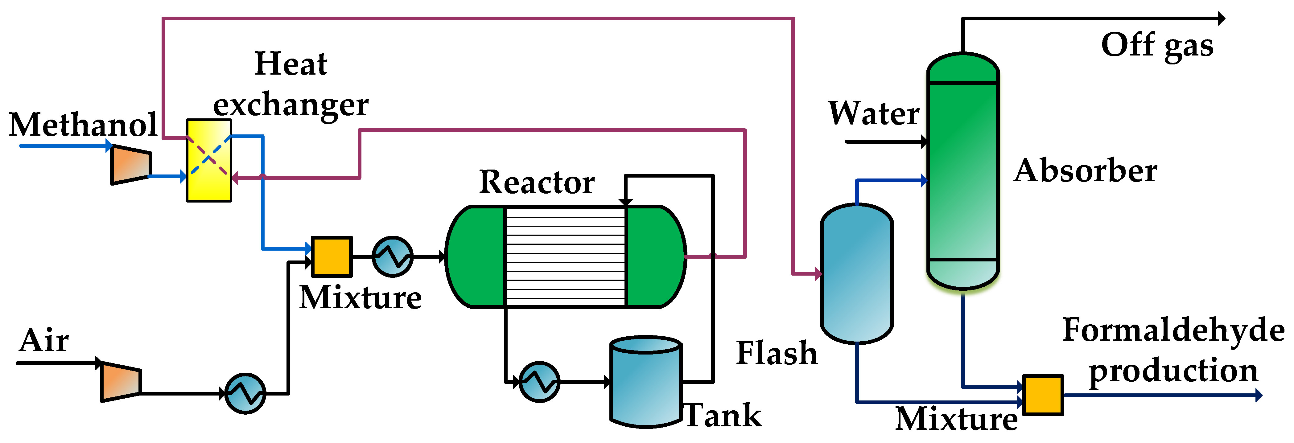 Processes 10 01610 g008