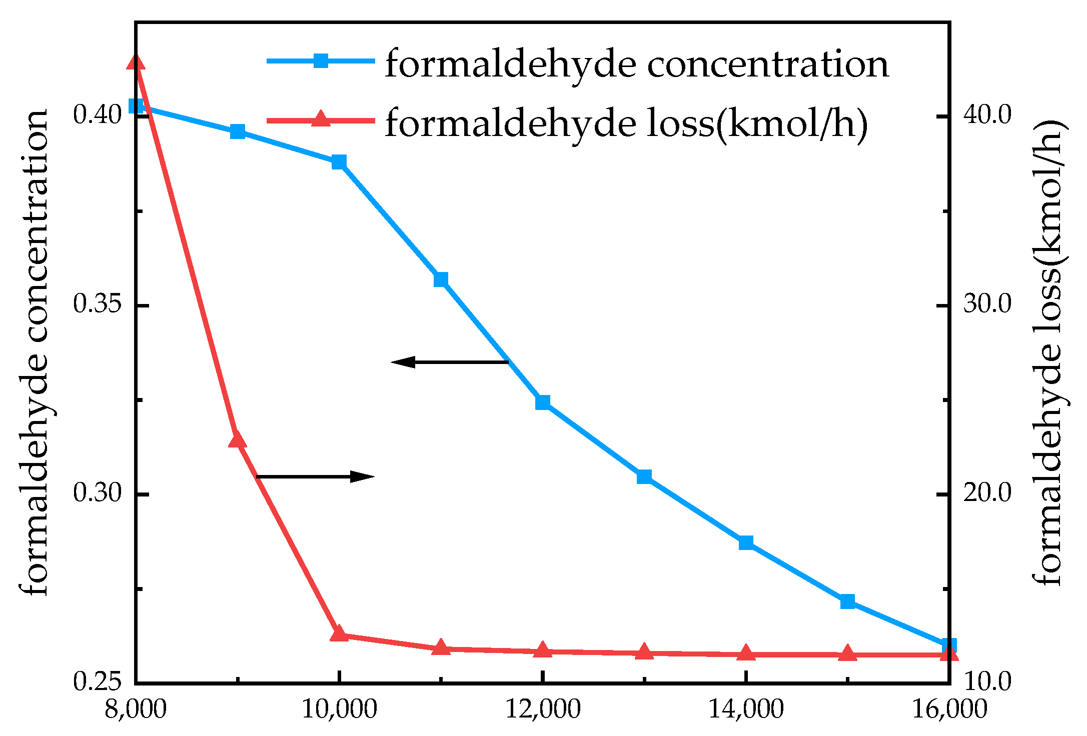 Processes 10 01610 g009
