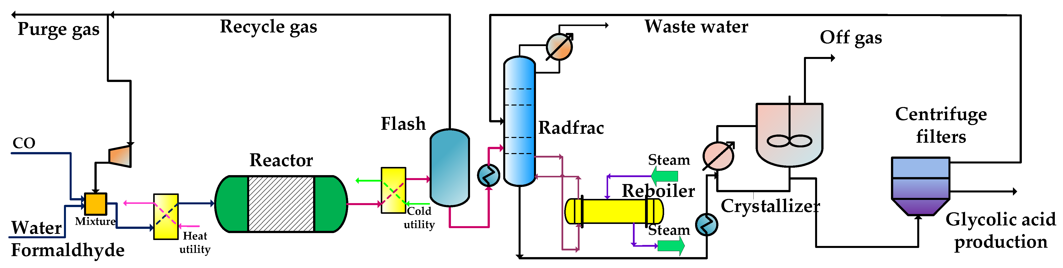 Processes 10 01610 g010