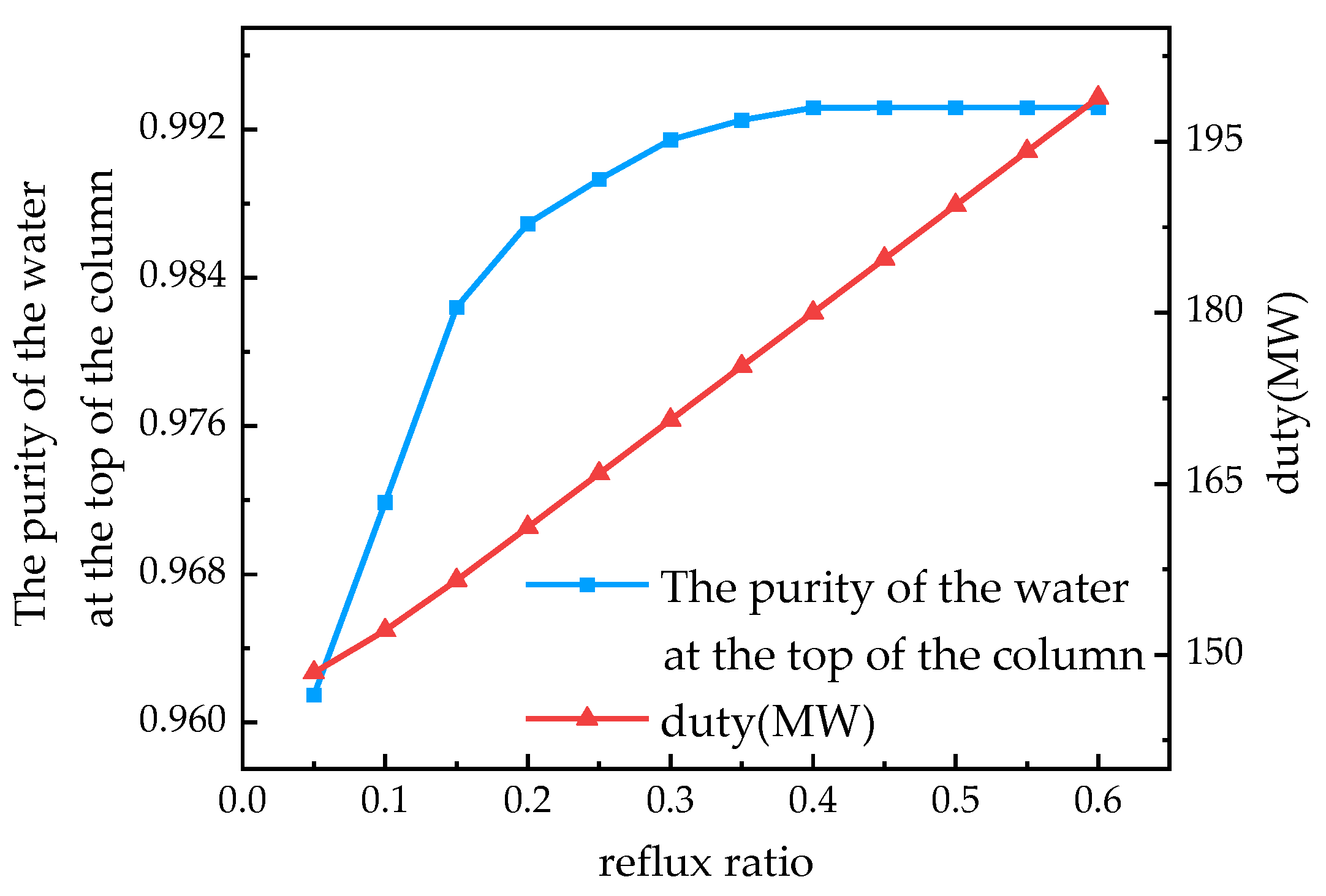 Processes 10 01610 g011