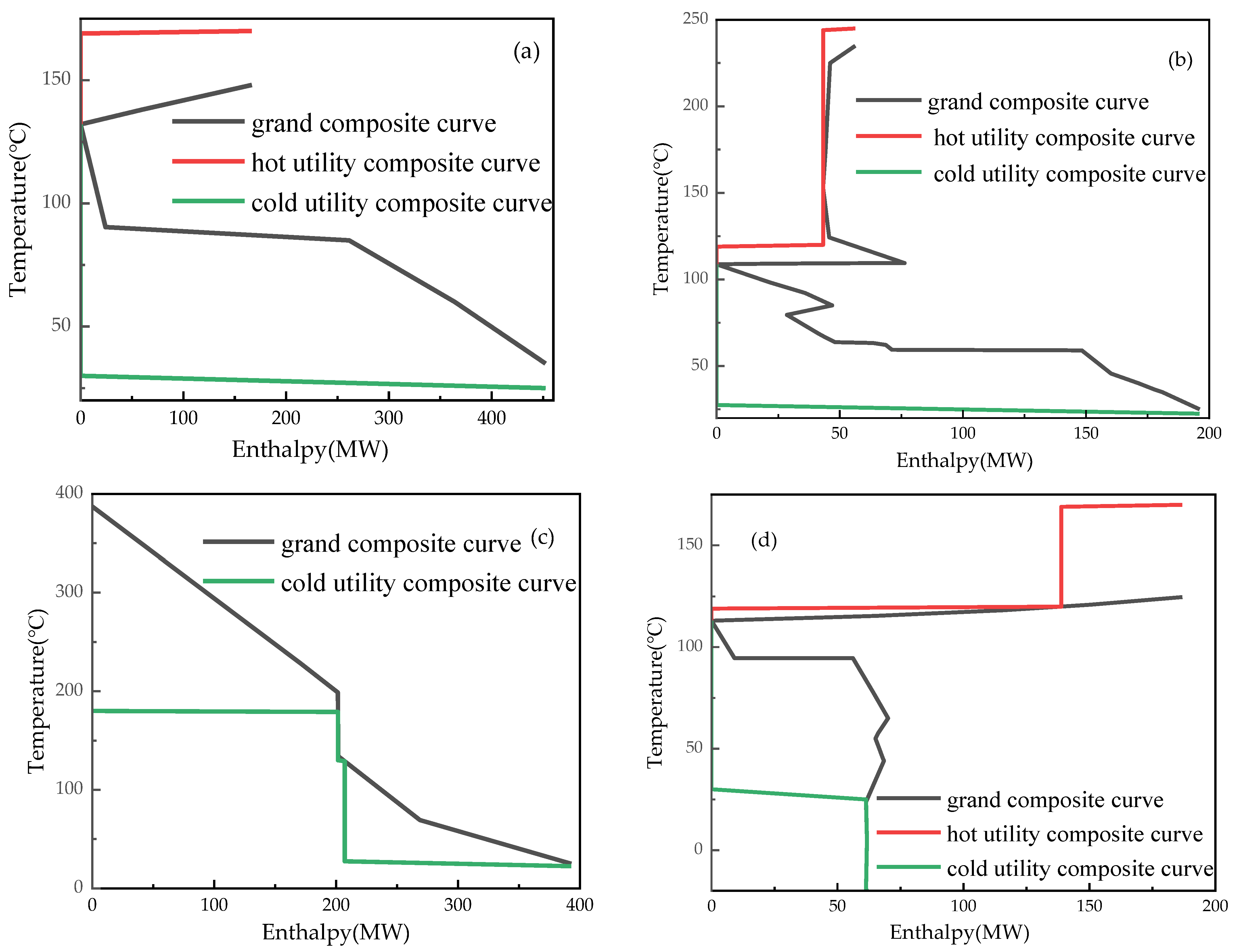 Processes 10 01610 g013