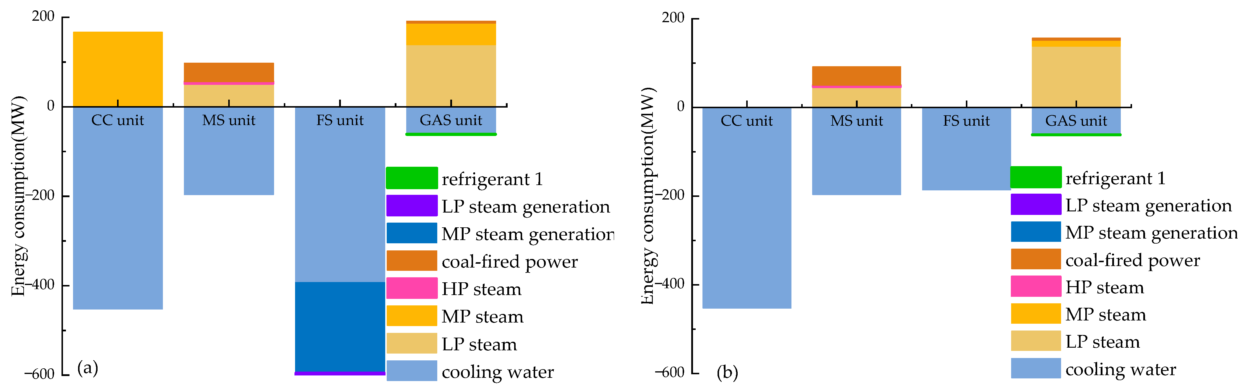 Processes 10 01610 g015