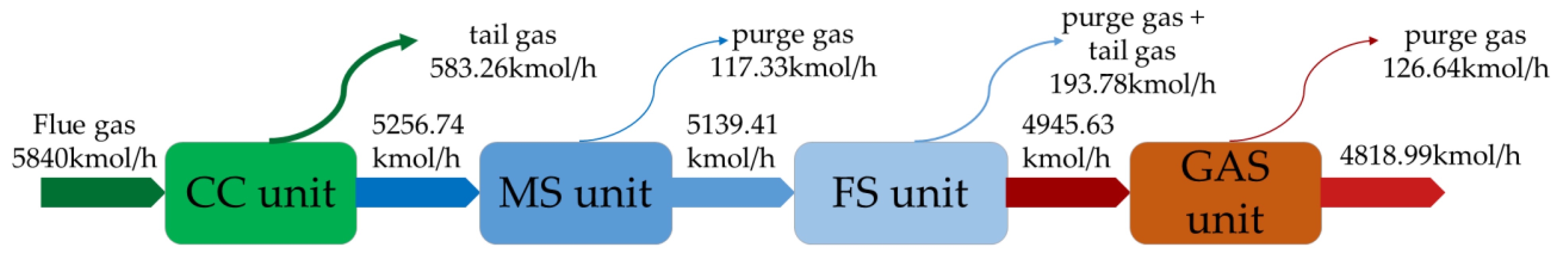 Processes 10 01610 g016