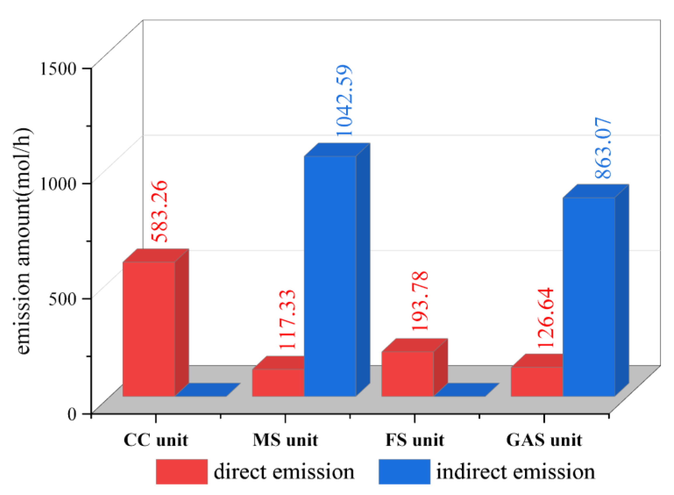Processes 10 01610 g017