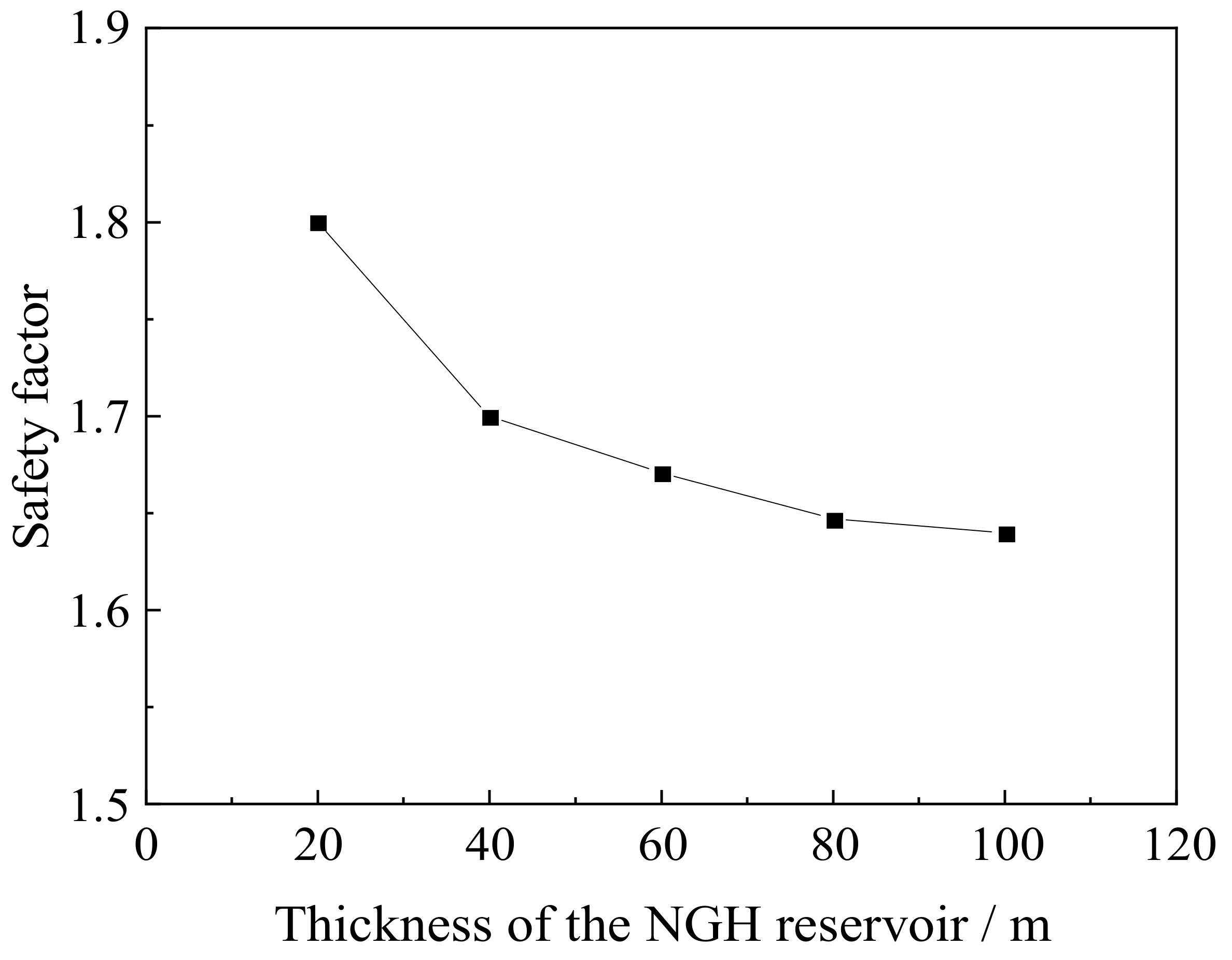 Processes 10 01614 g010