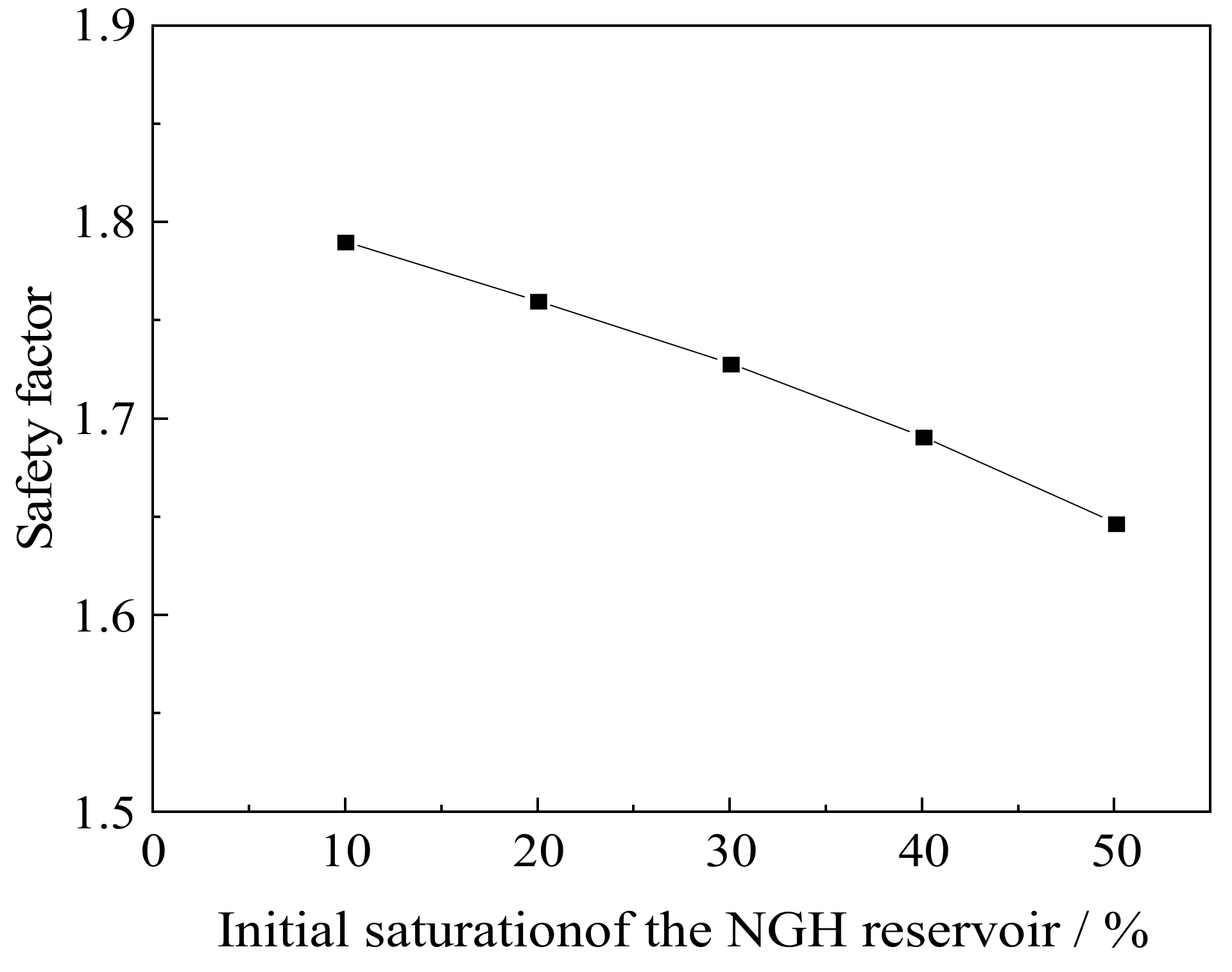 Processes 10 01614 g012