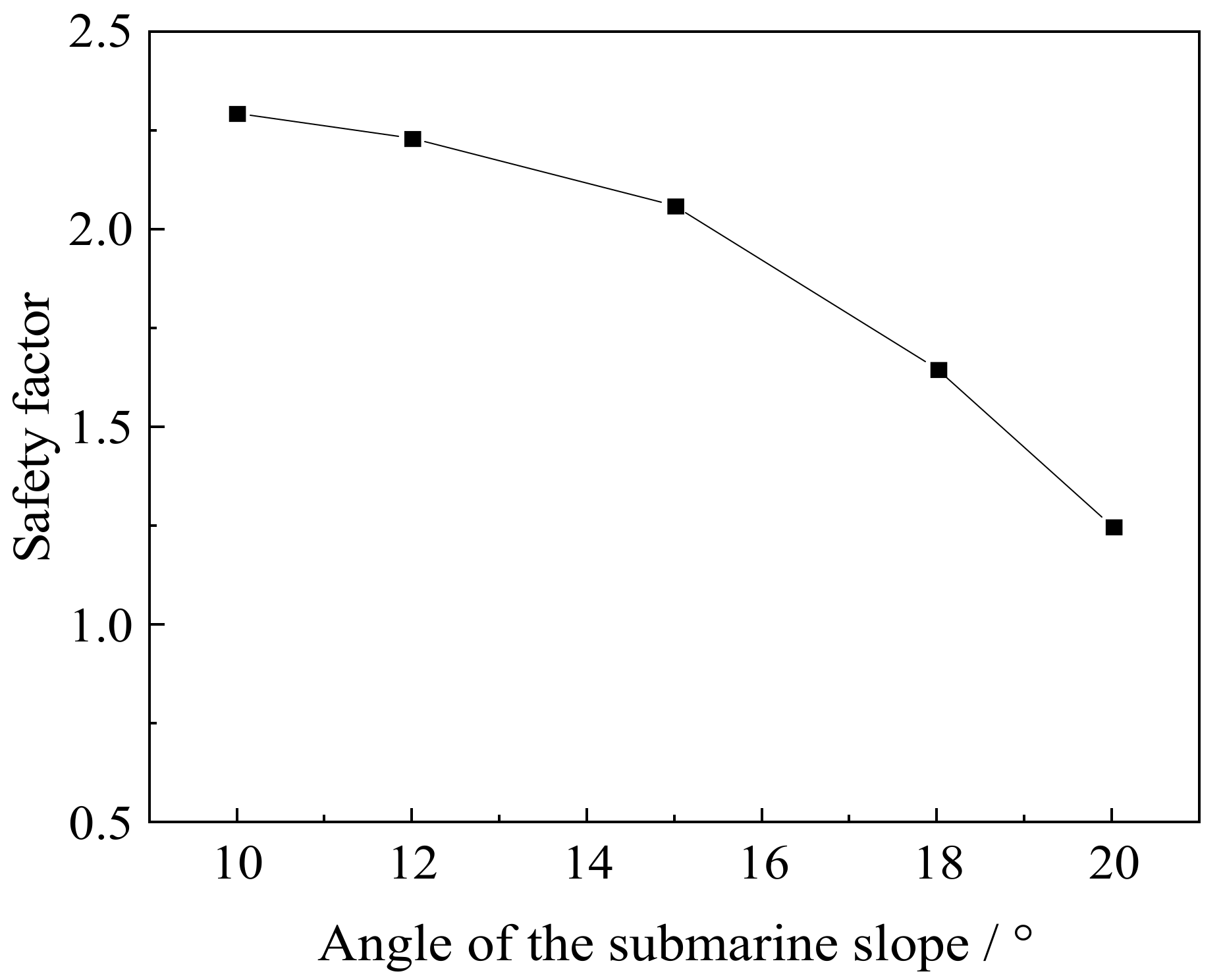 Processes 10 01614 g014