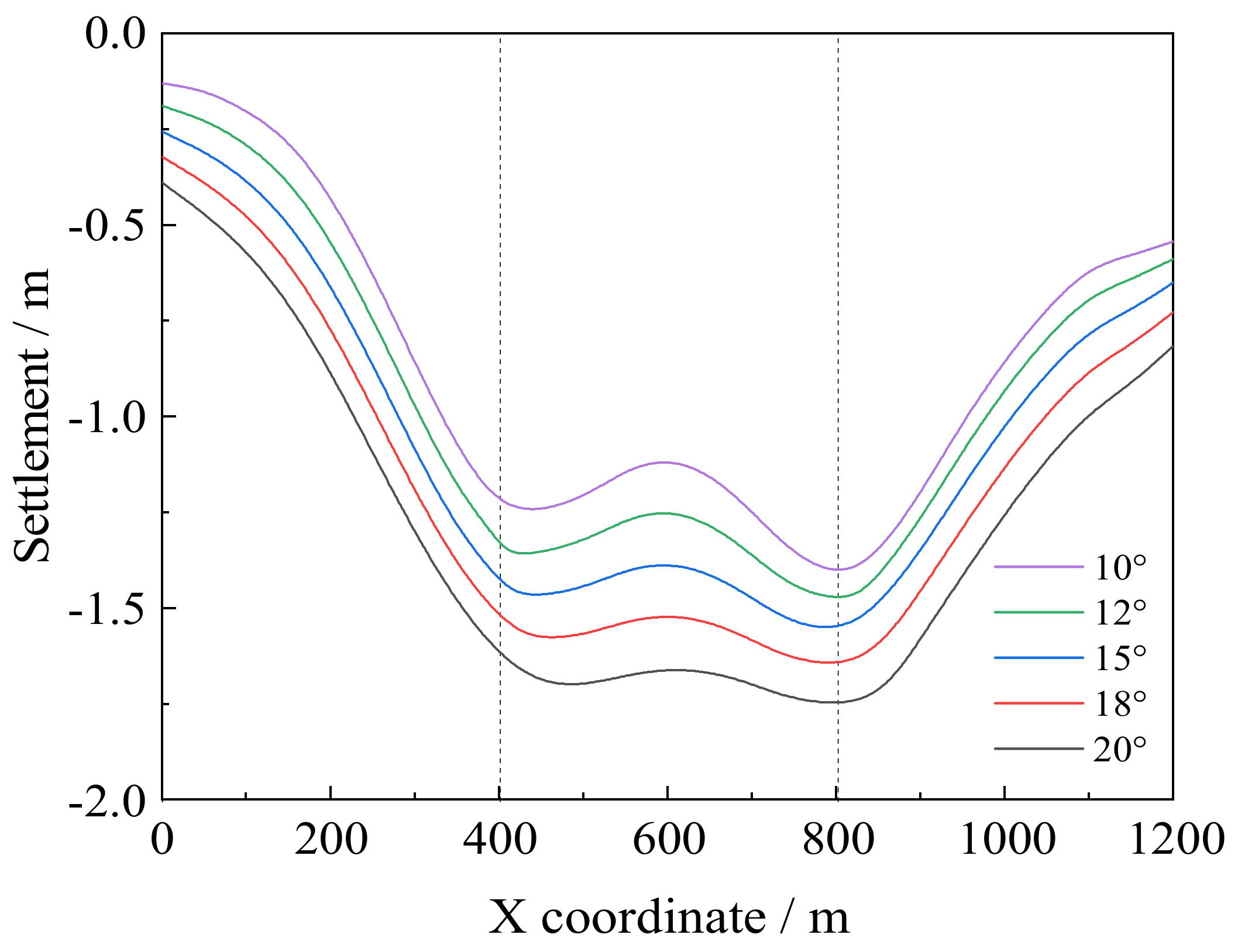 Processes 10 01614 g015