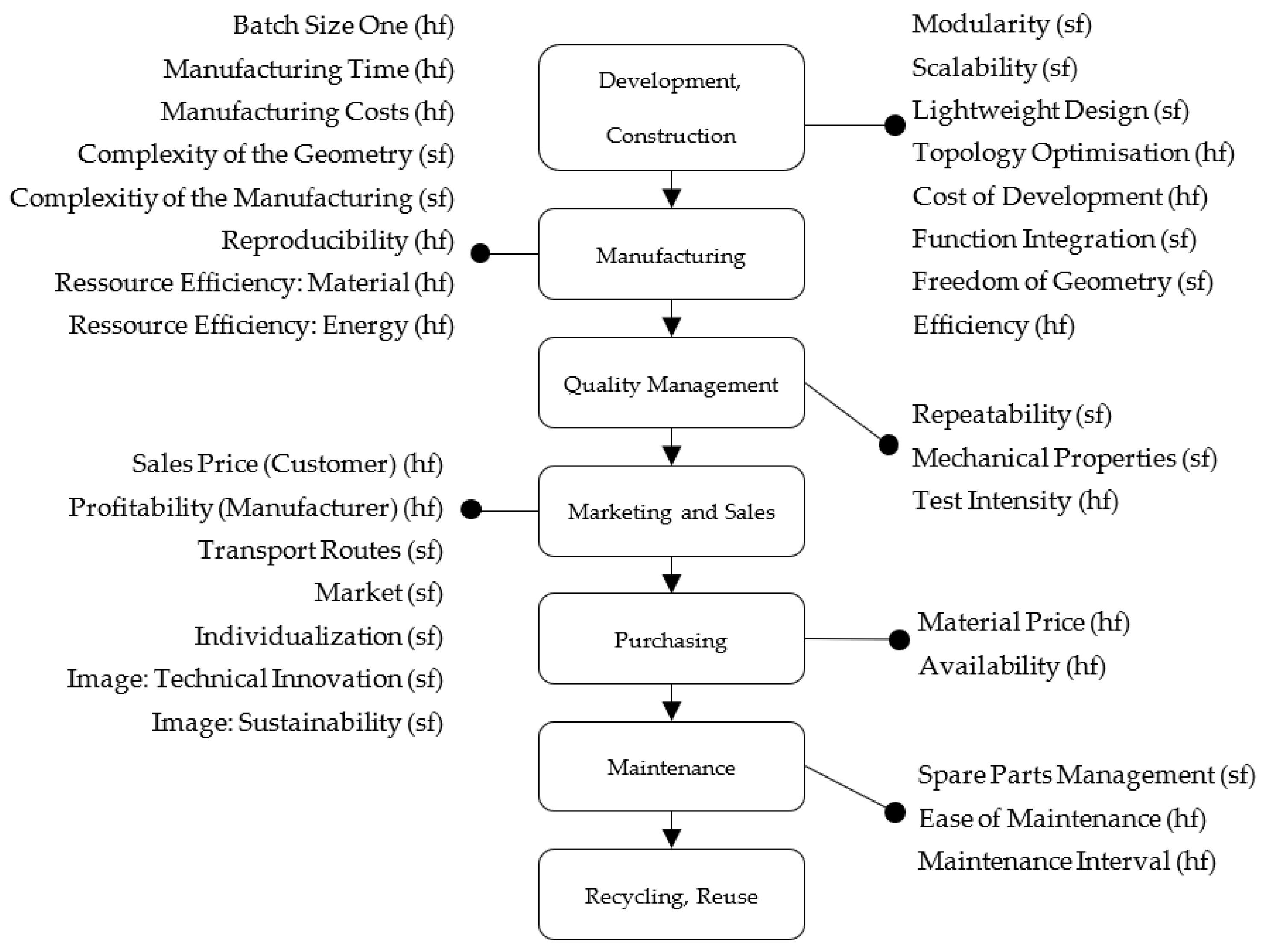 Processes 10 01617 g001