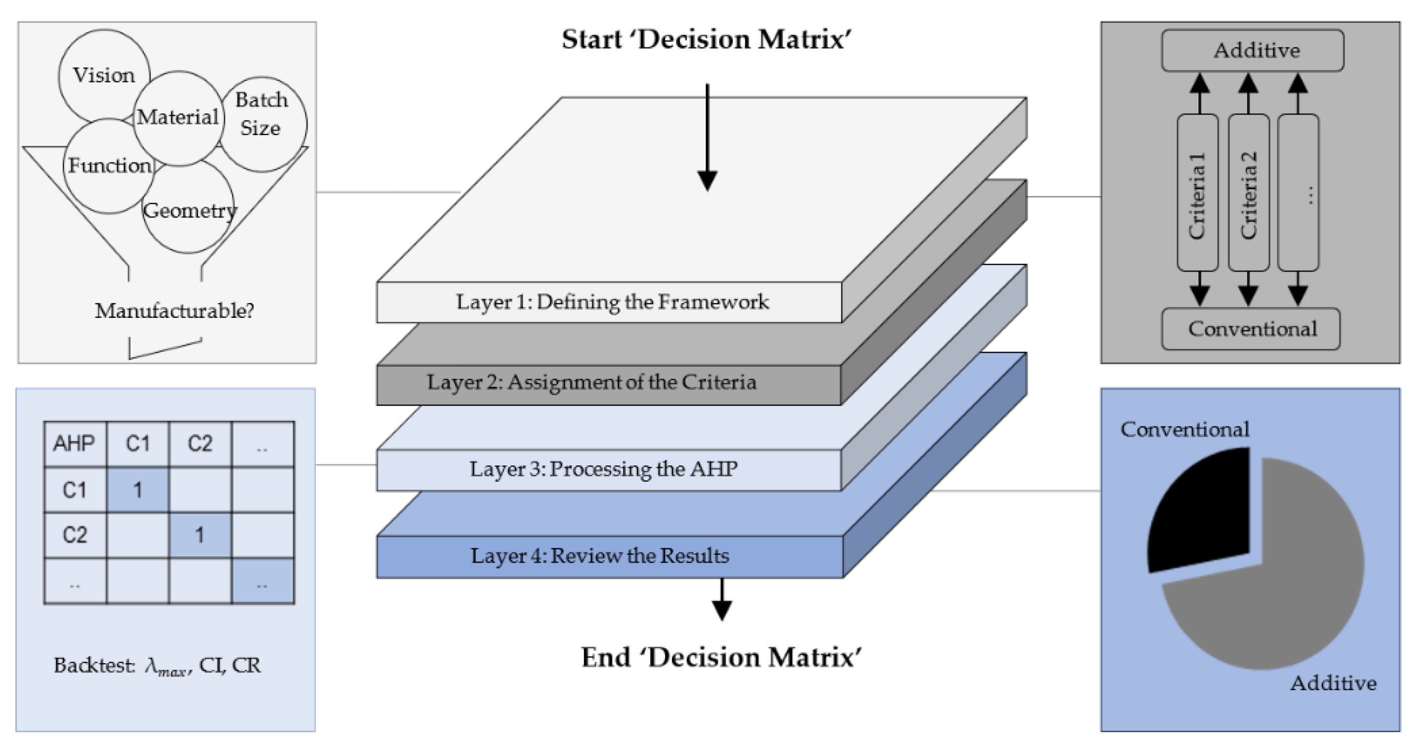 Processes 10 01617 g002