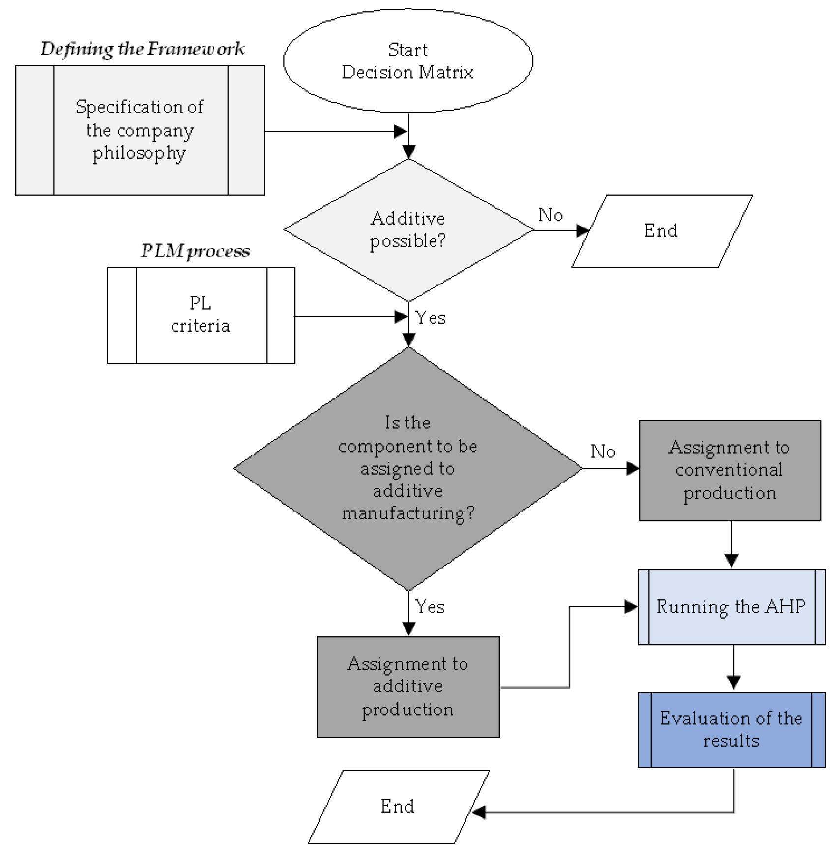 Processes 10 01617 g003