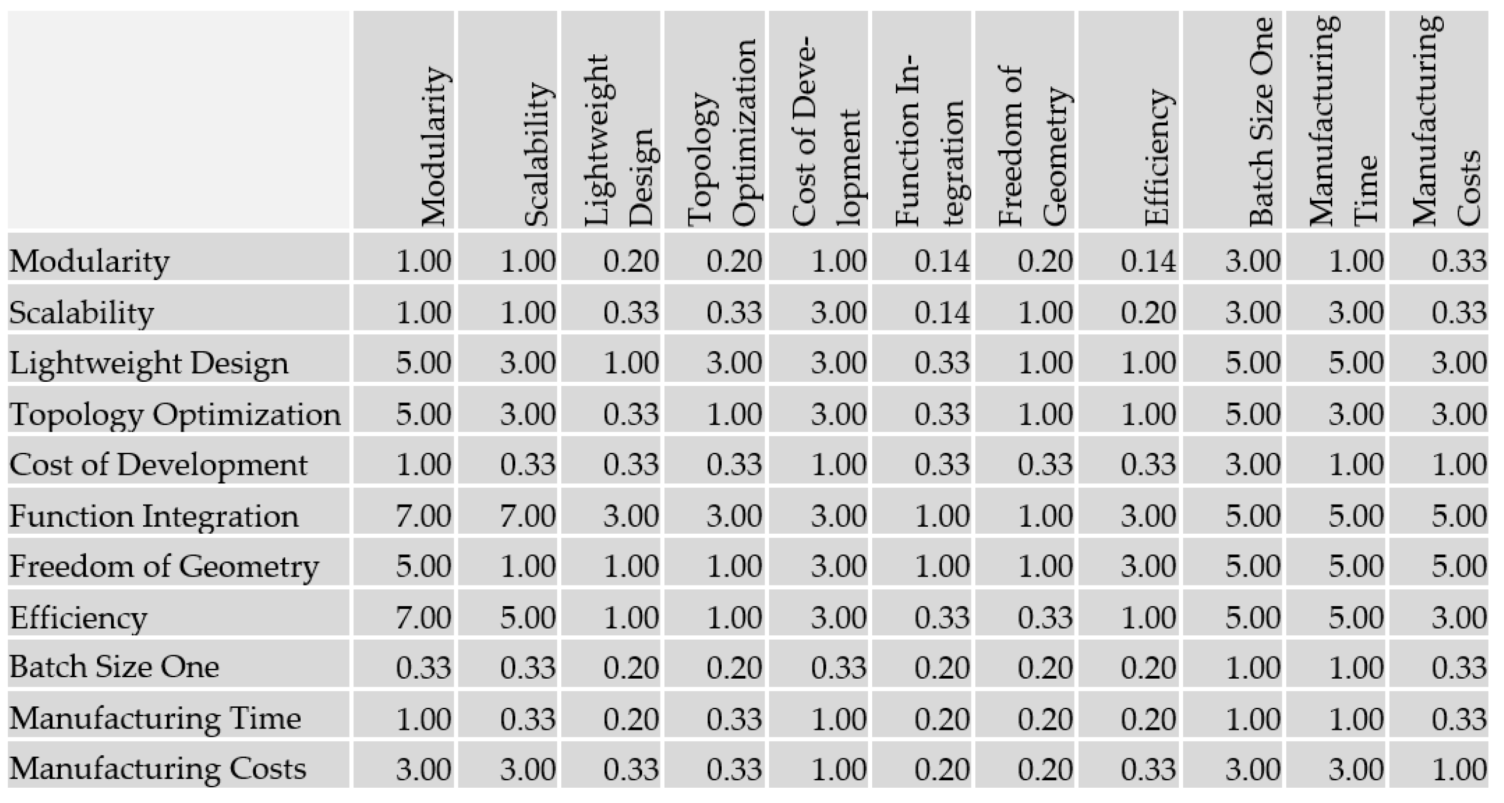 Processes 10 01617 g004