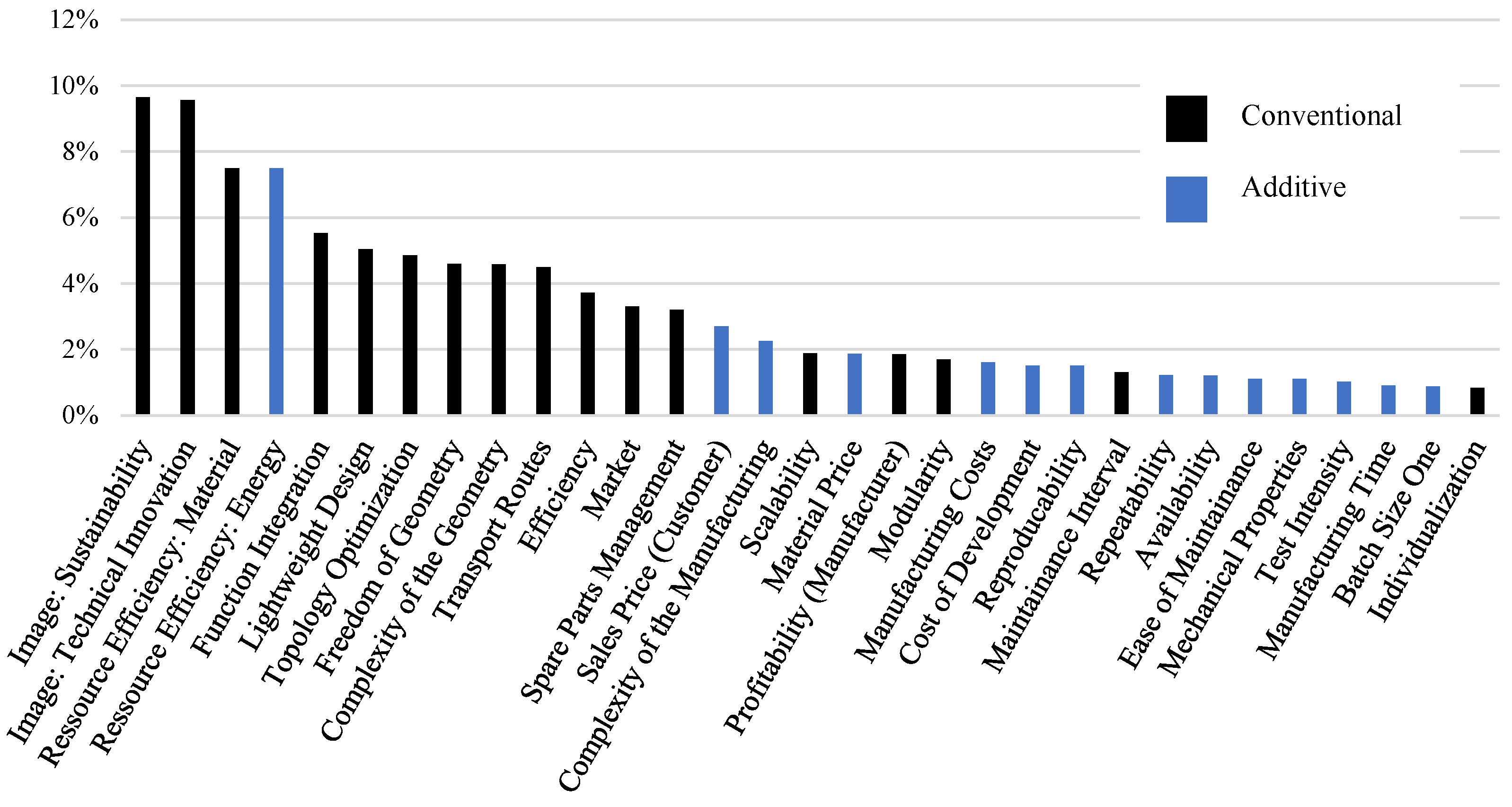 Processes 10 01617 g005