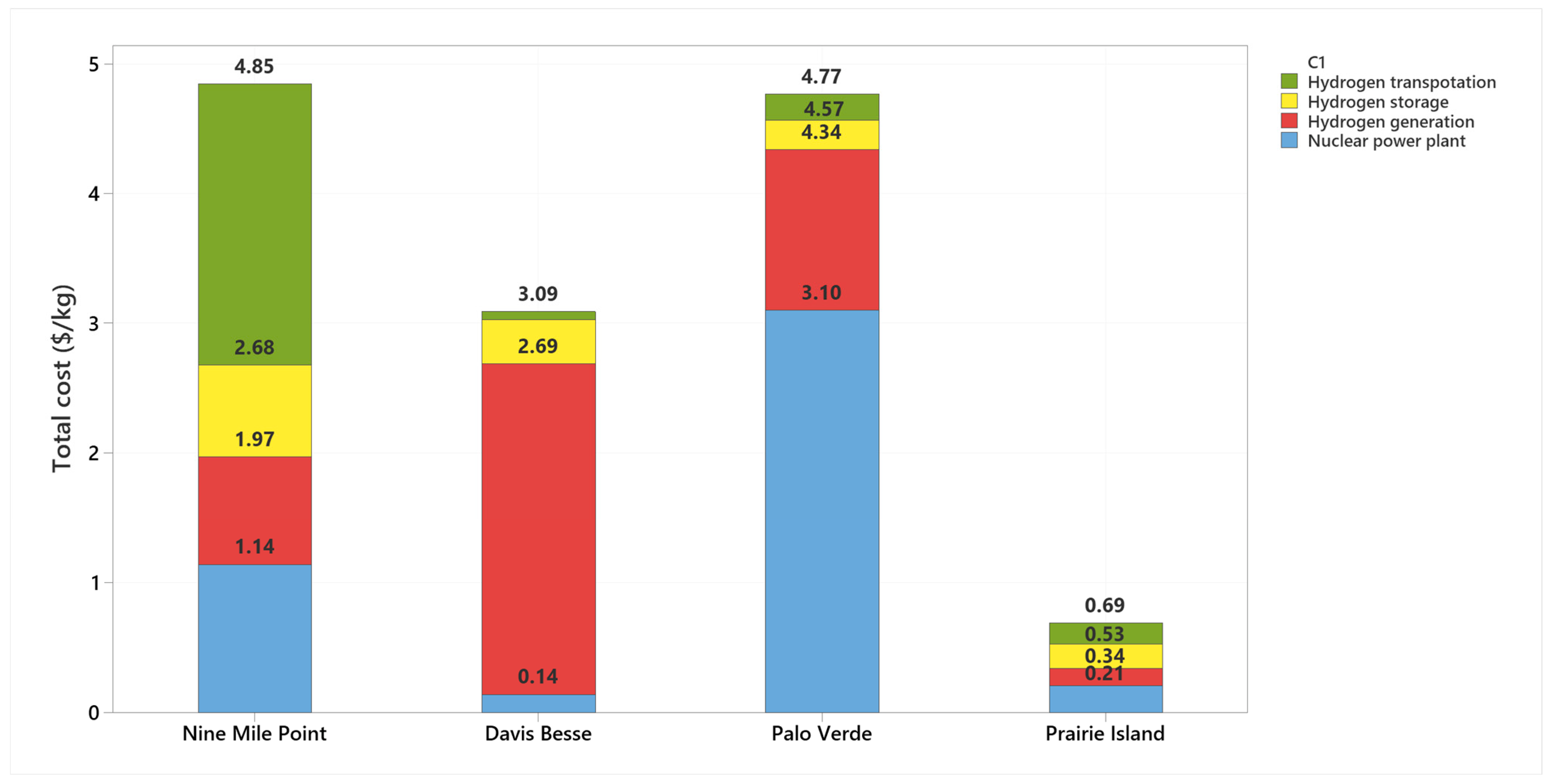 Processes 10 01620 g003