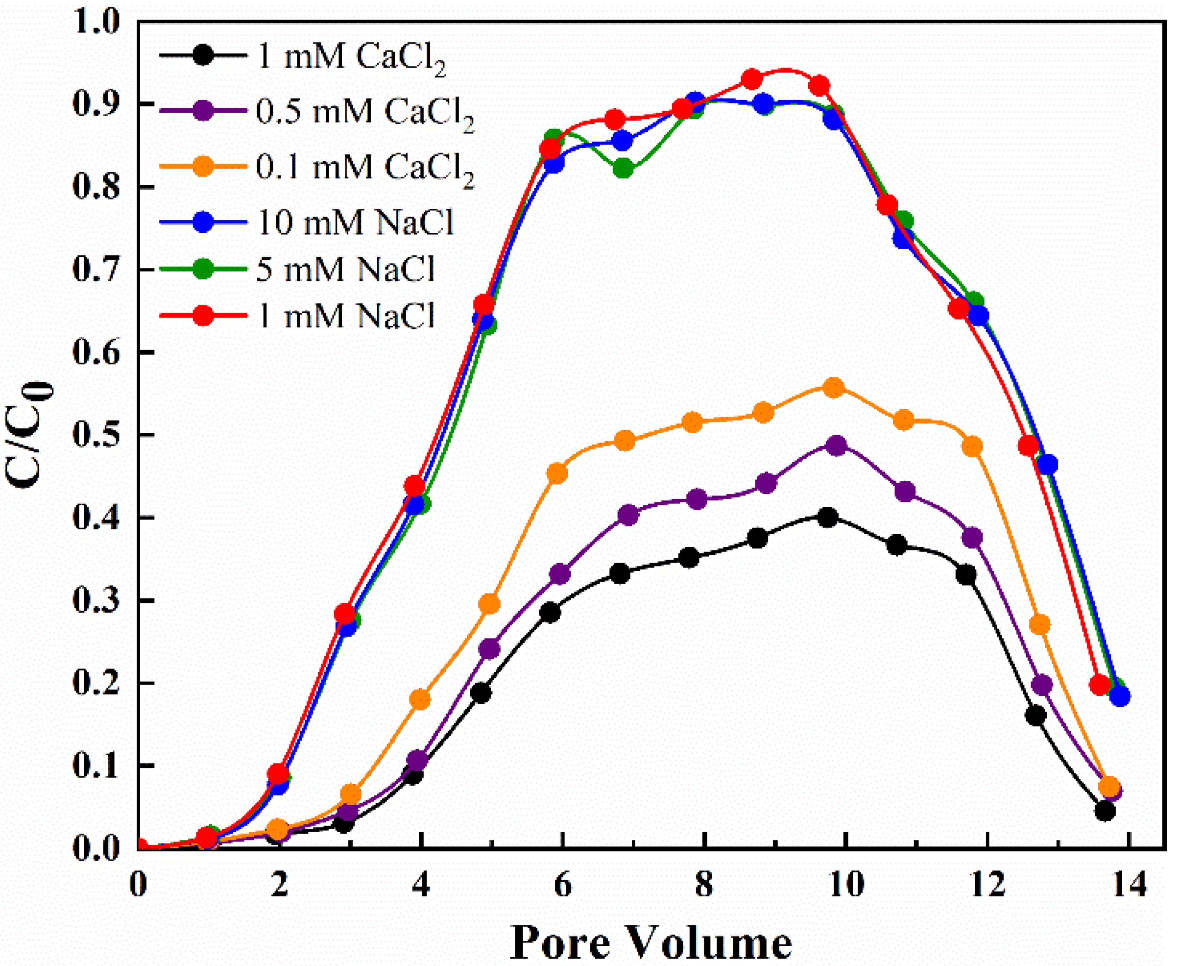 Processes 10 01624 g003