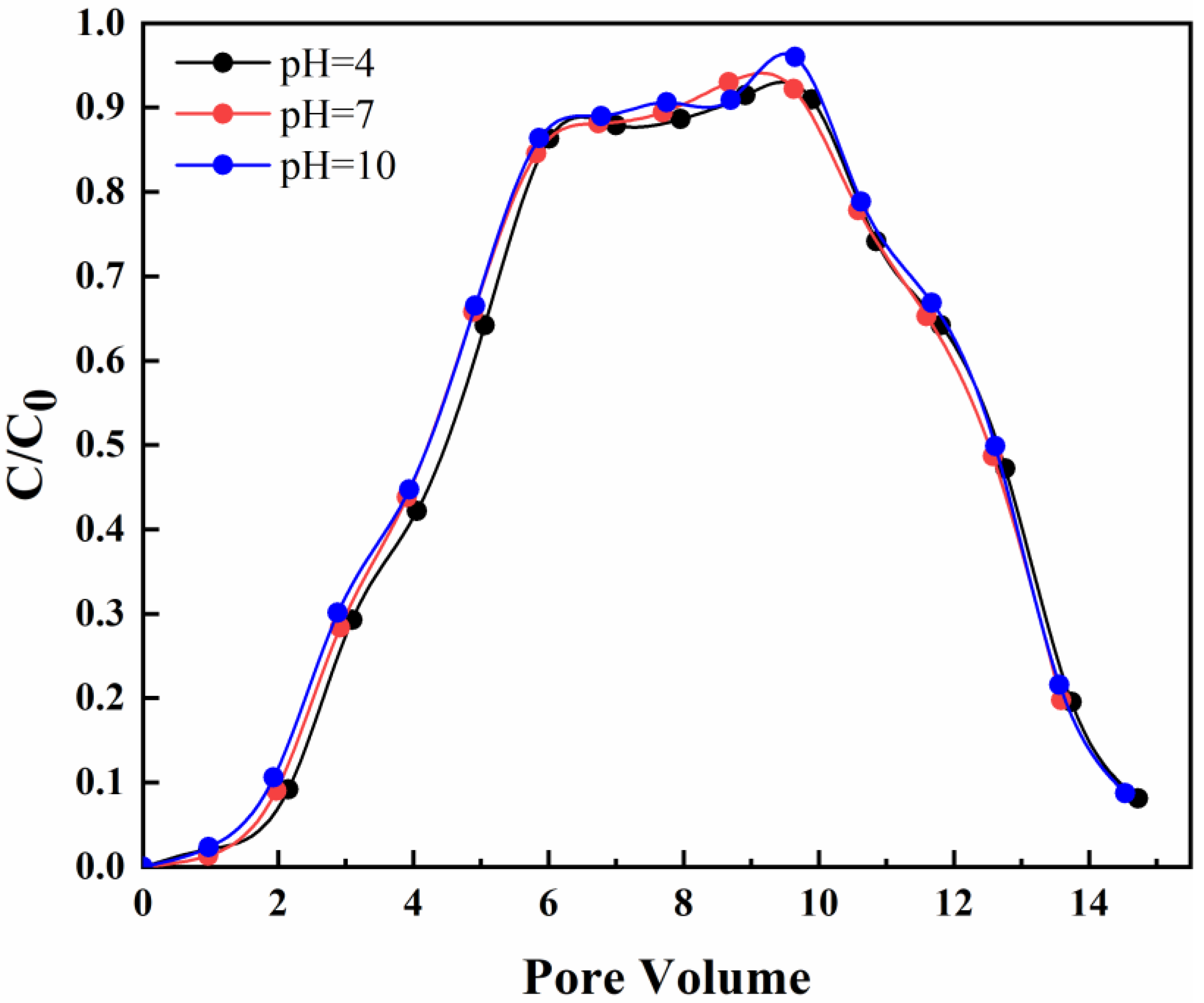 Processes 10 01624 g004