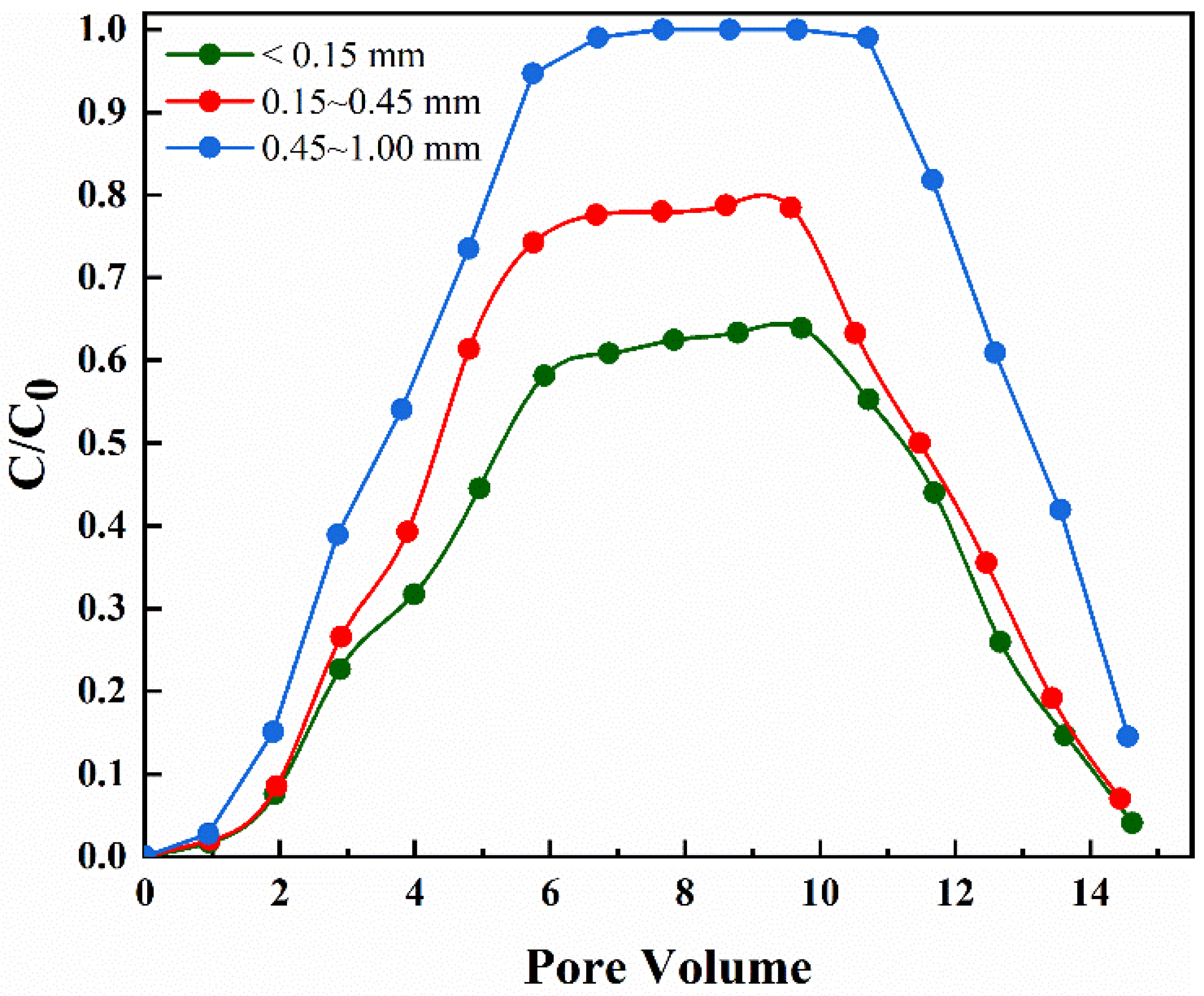 Processes 10 01624 g005