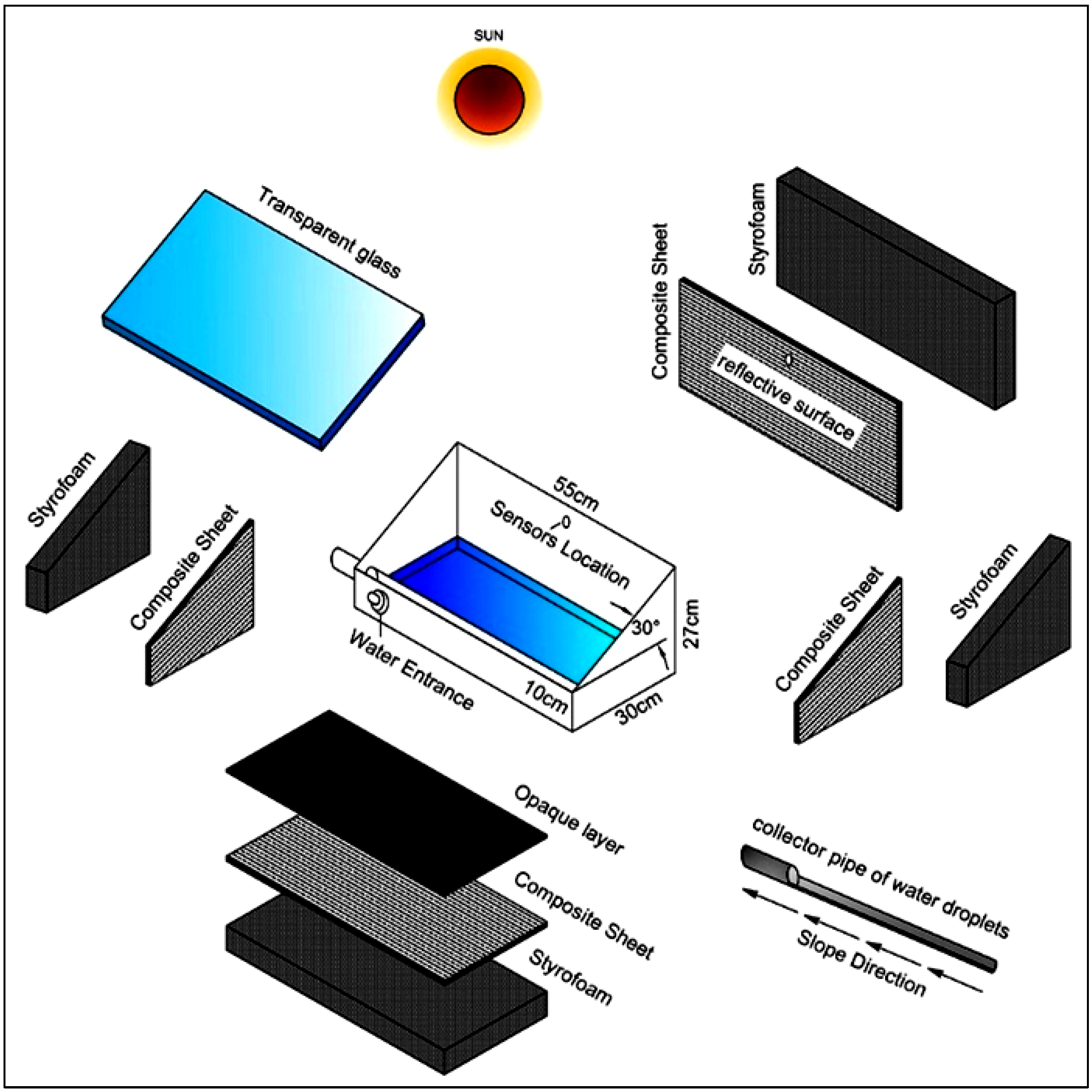 Processes 10 01626 g003