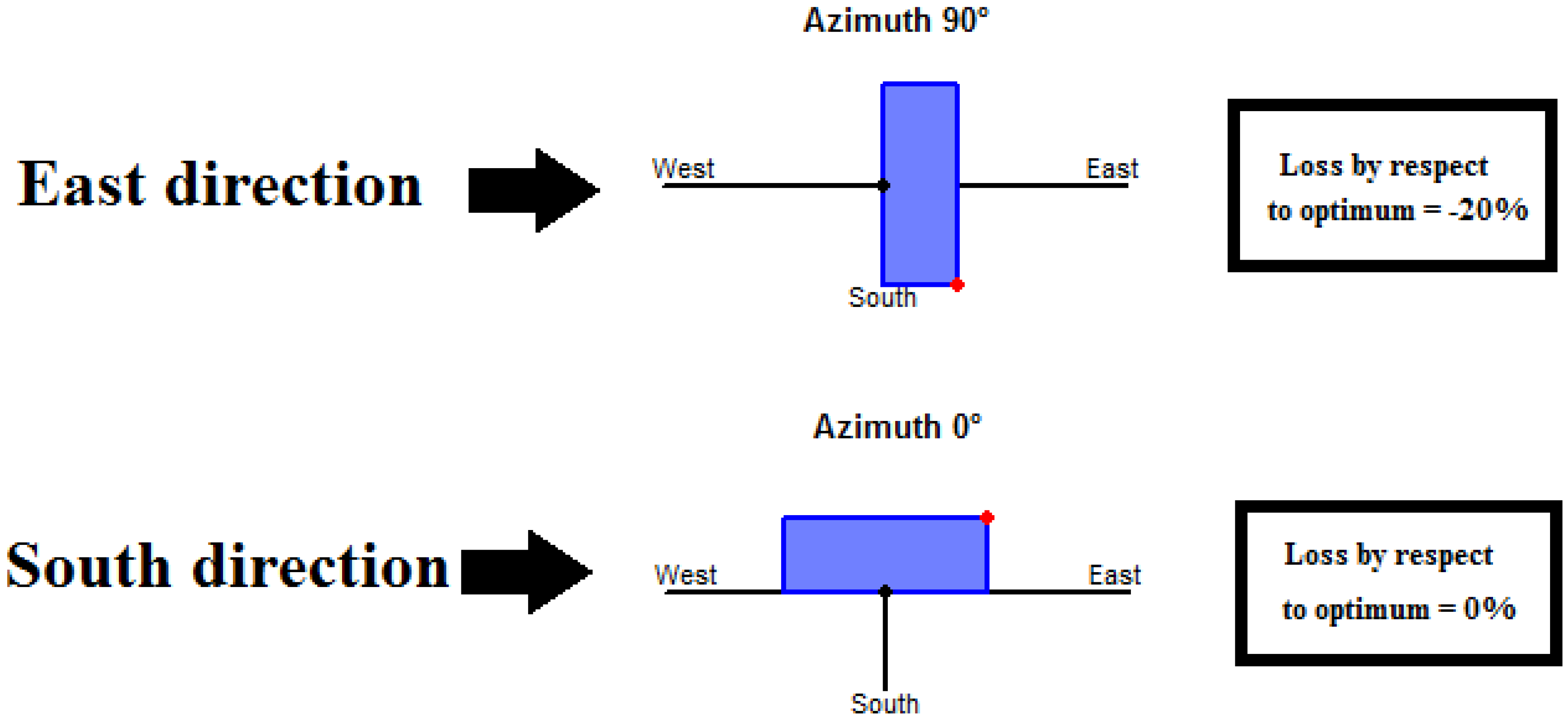 Processes 10 01626 g006
