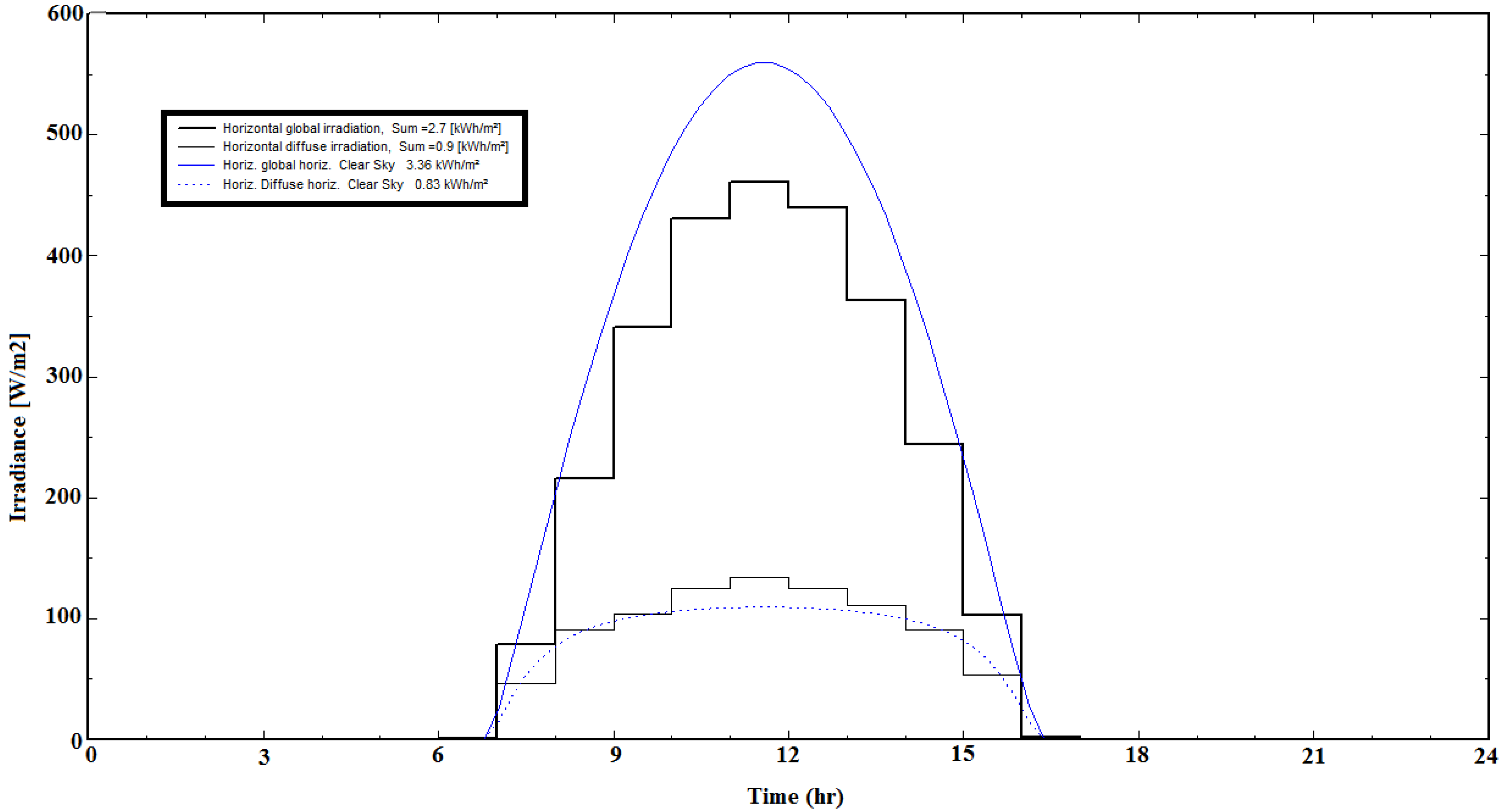 Processes 10 01626 g007