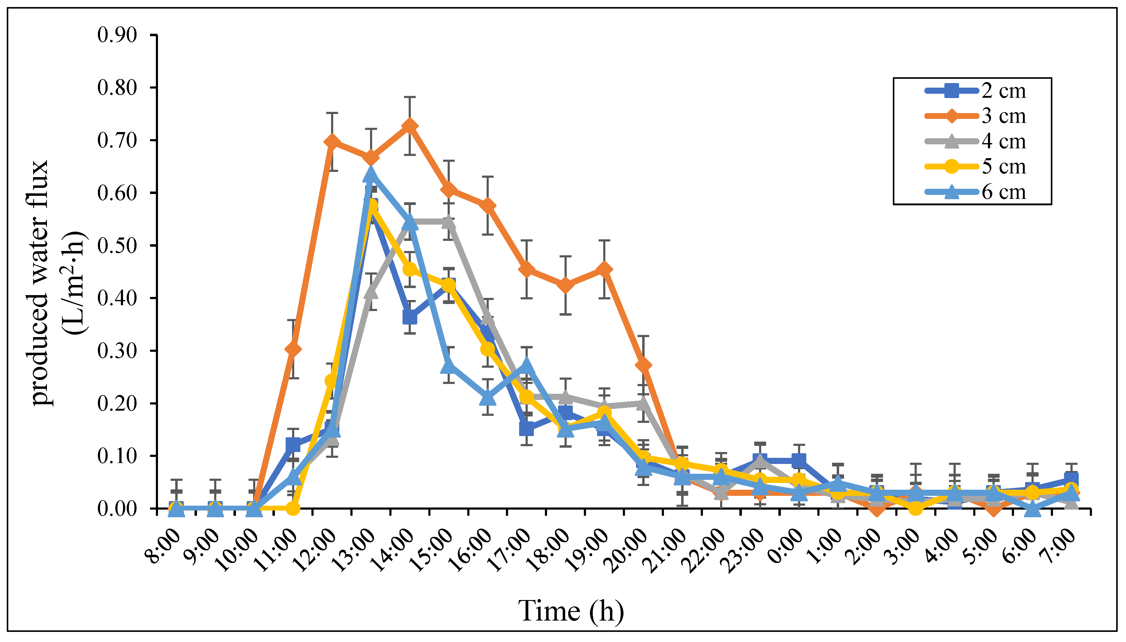 Processes 10 01626 g008