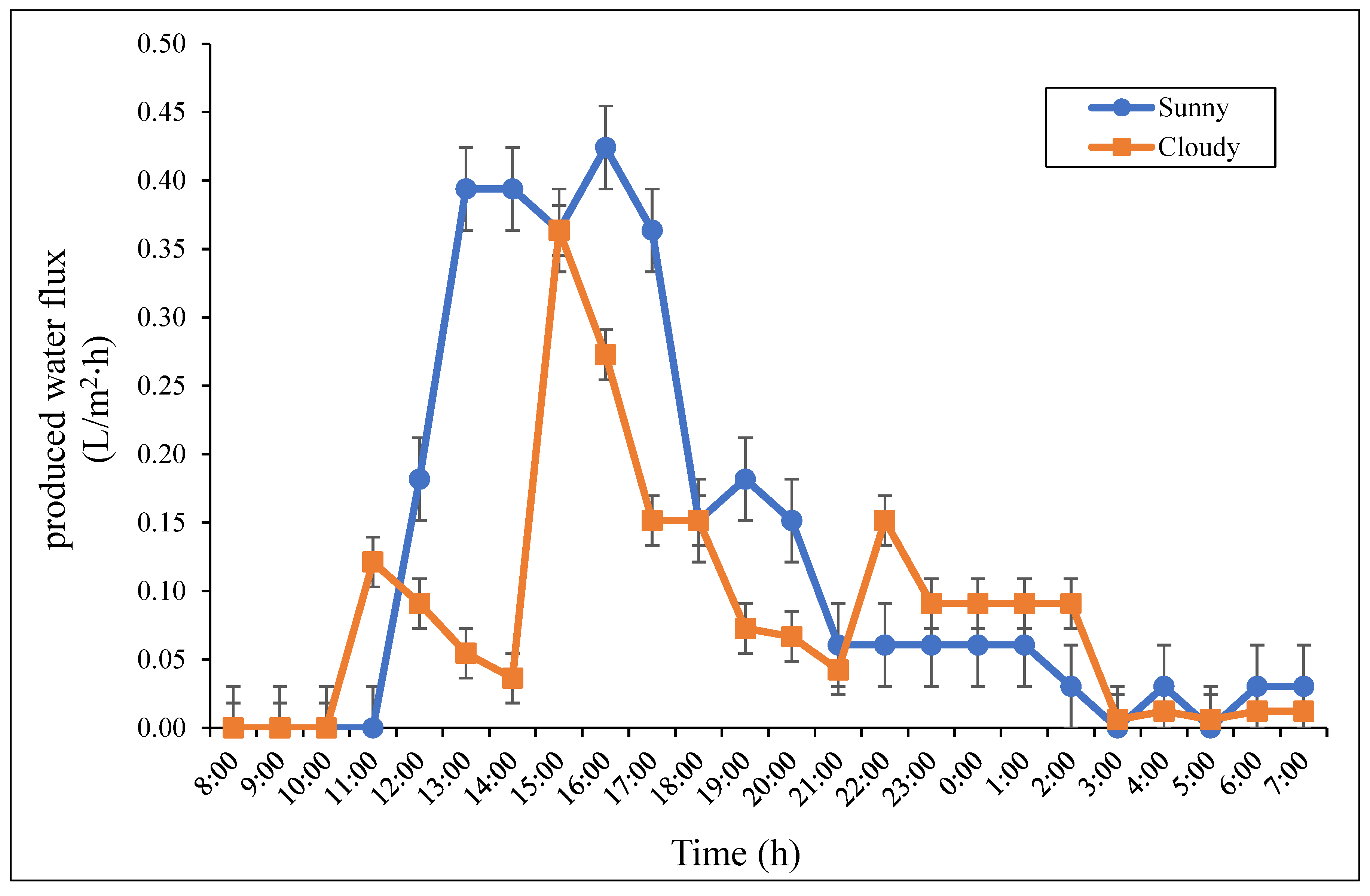 Processes 10 01626 g009