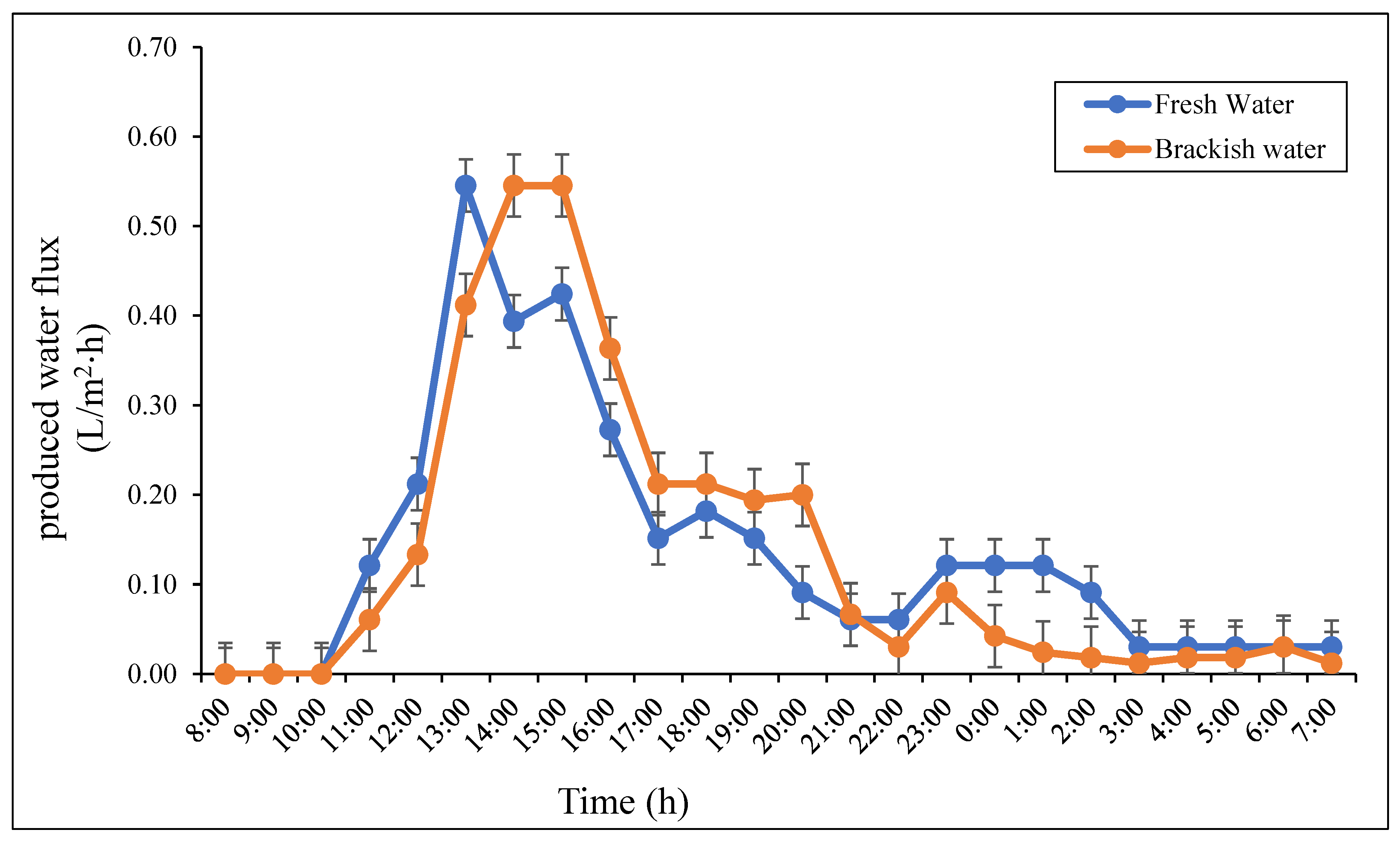 Processes 10 01626 g010
