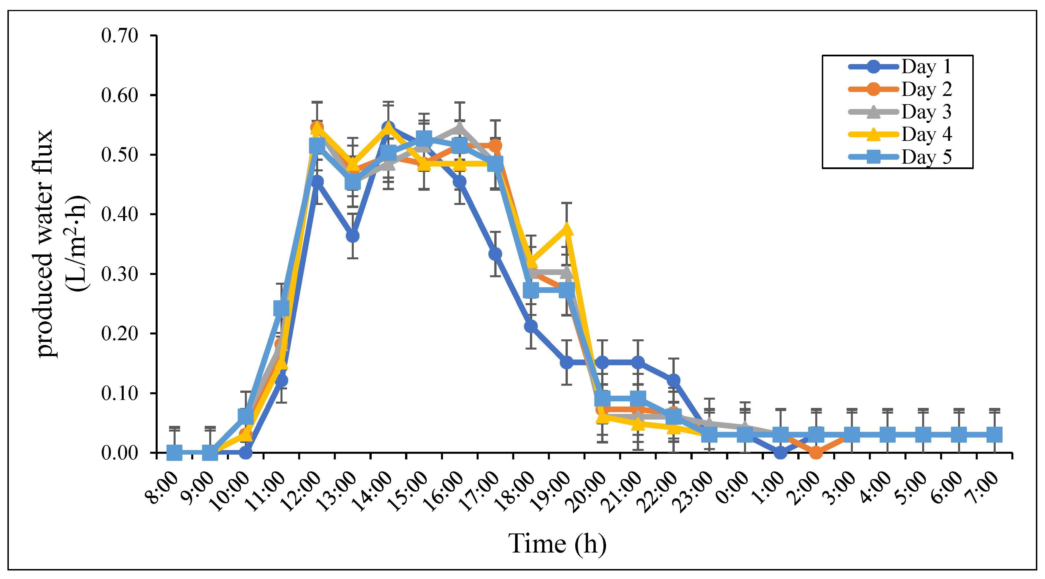 Processes 10 01626 g011