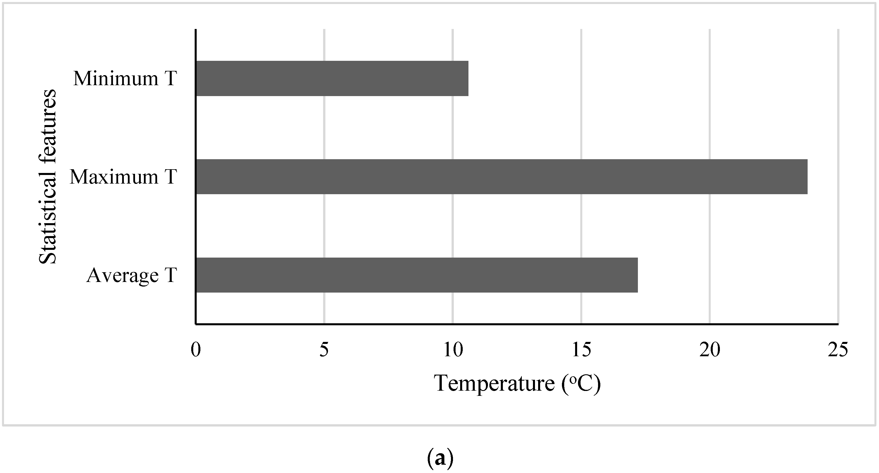 Processes 10 01626 g012a