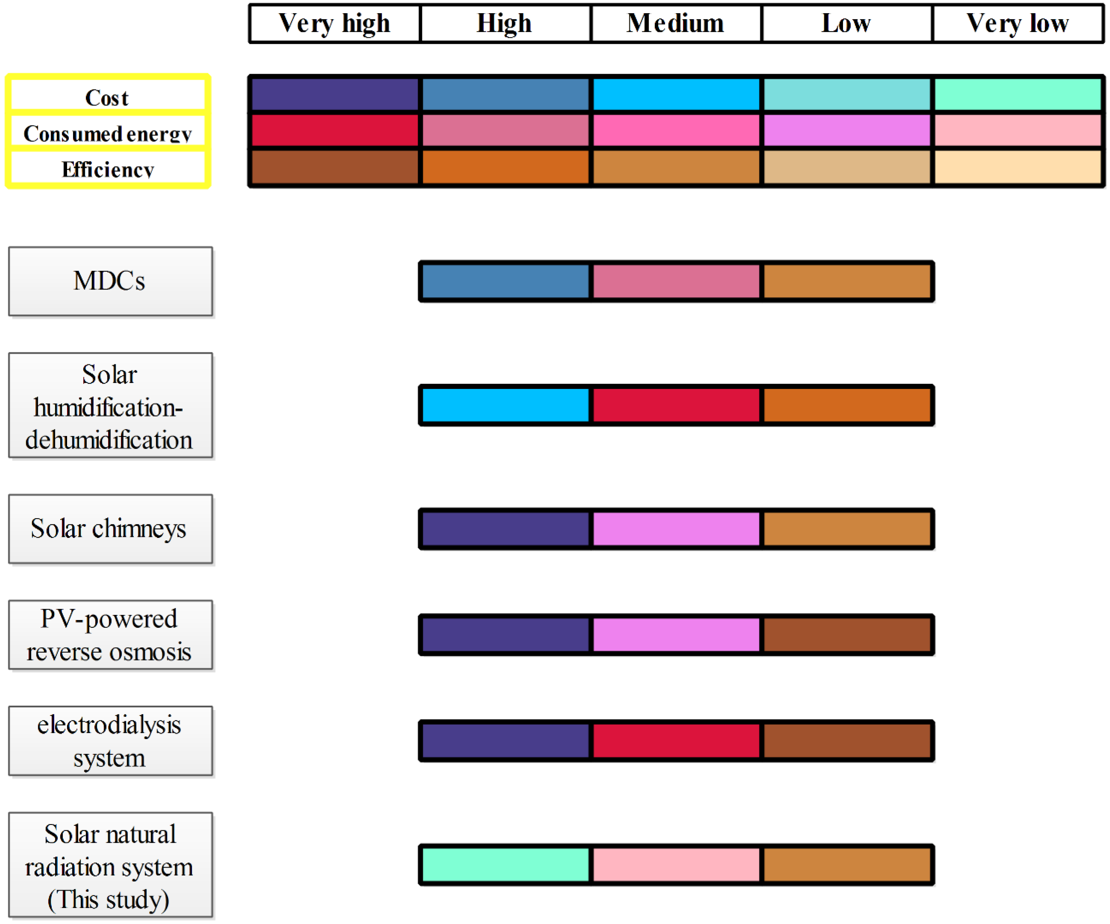 Processes 10 01626 g013