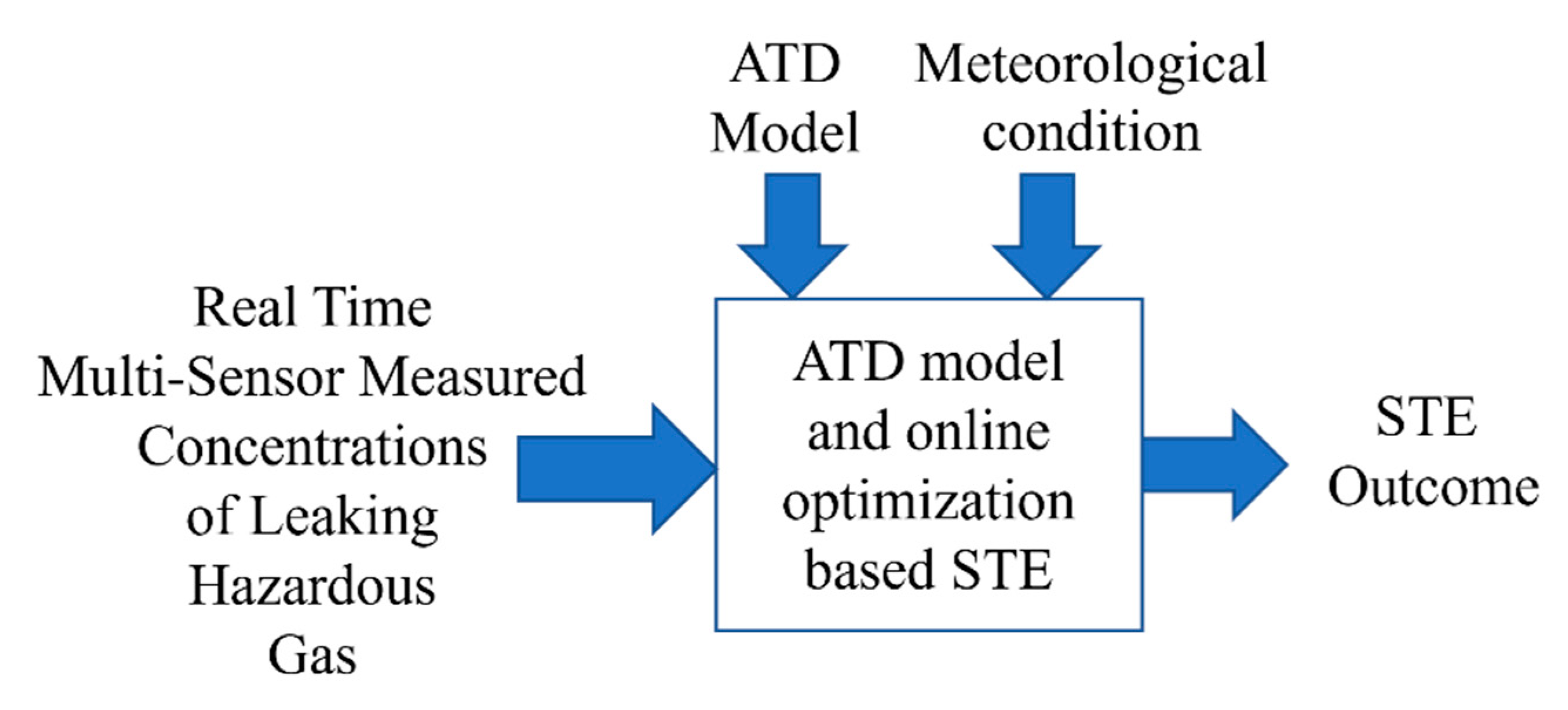 Processes 10 01633 g001