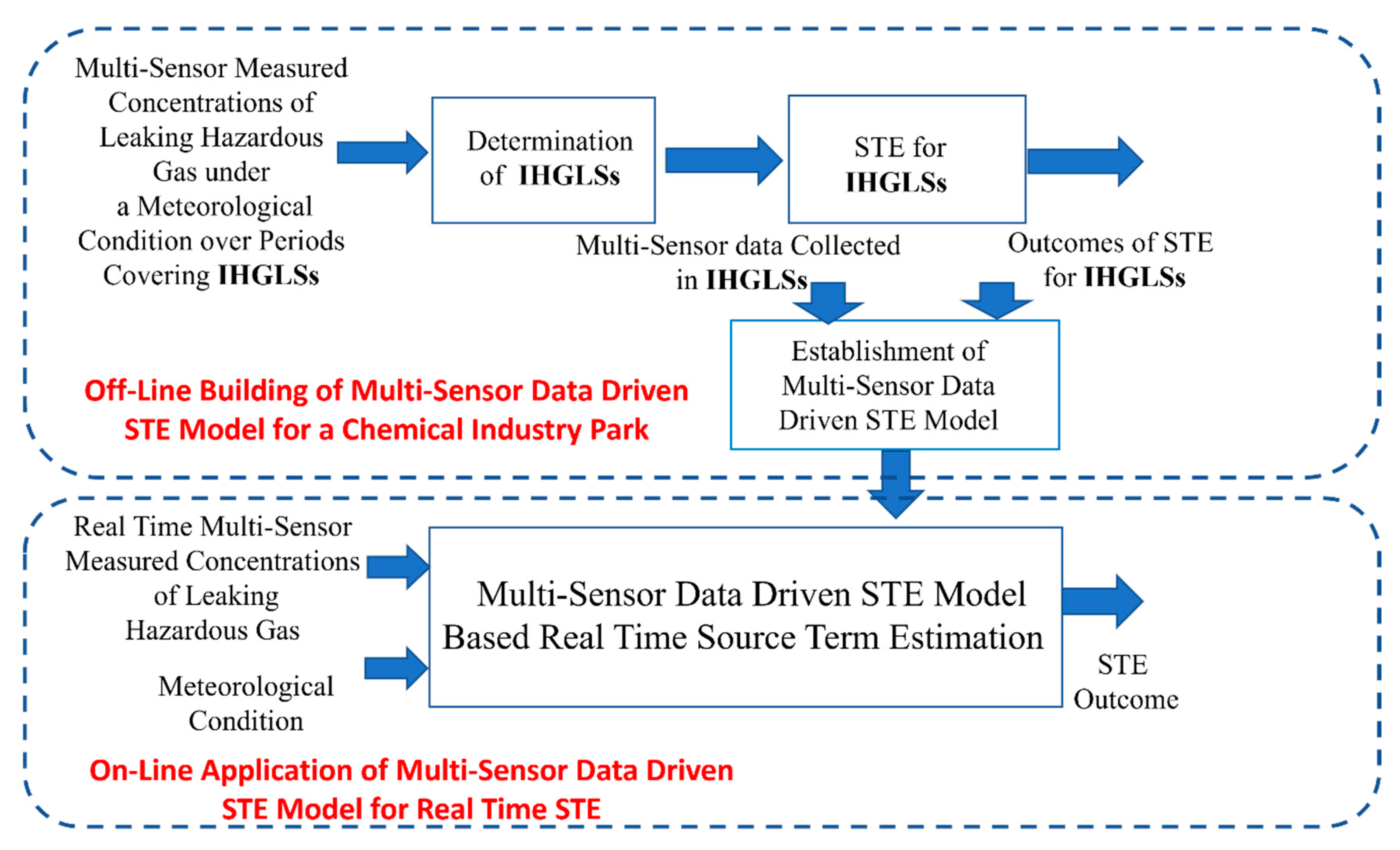 Processes 10 01633 g002