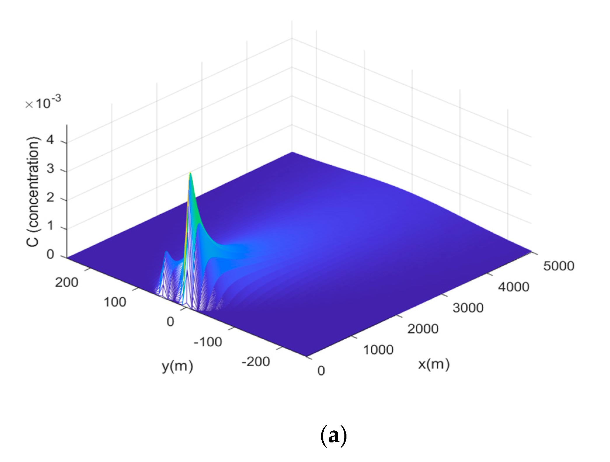 Processes 10 01633 g003a