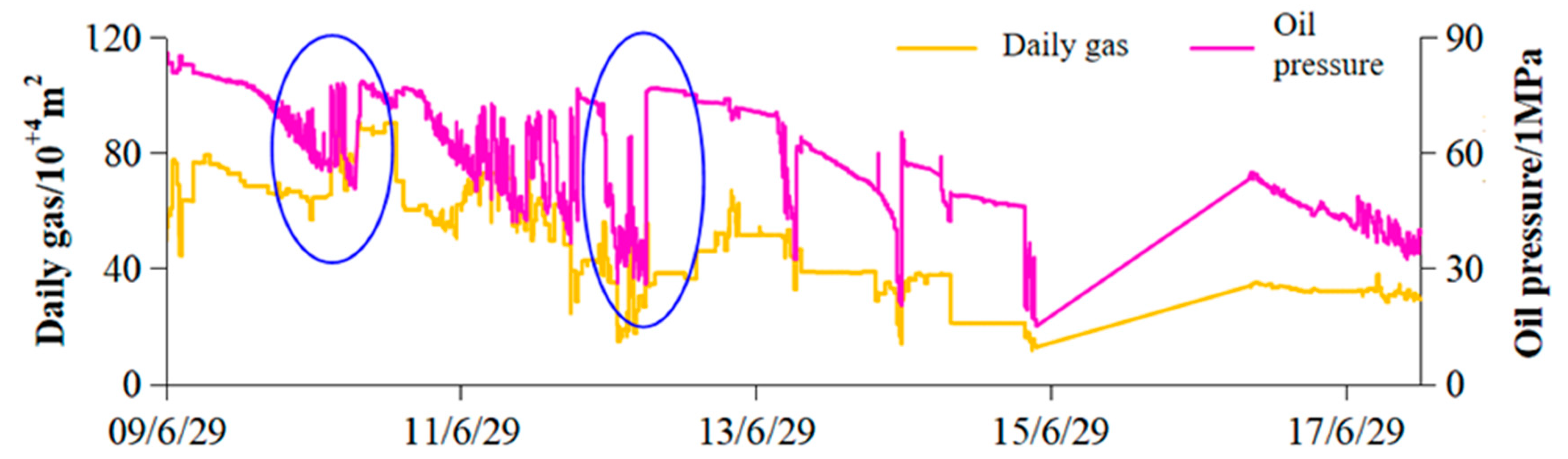 Processes 10 01640 g003