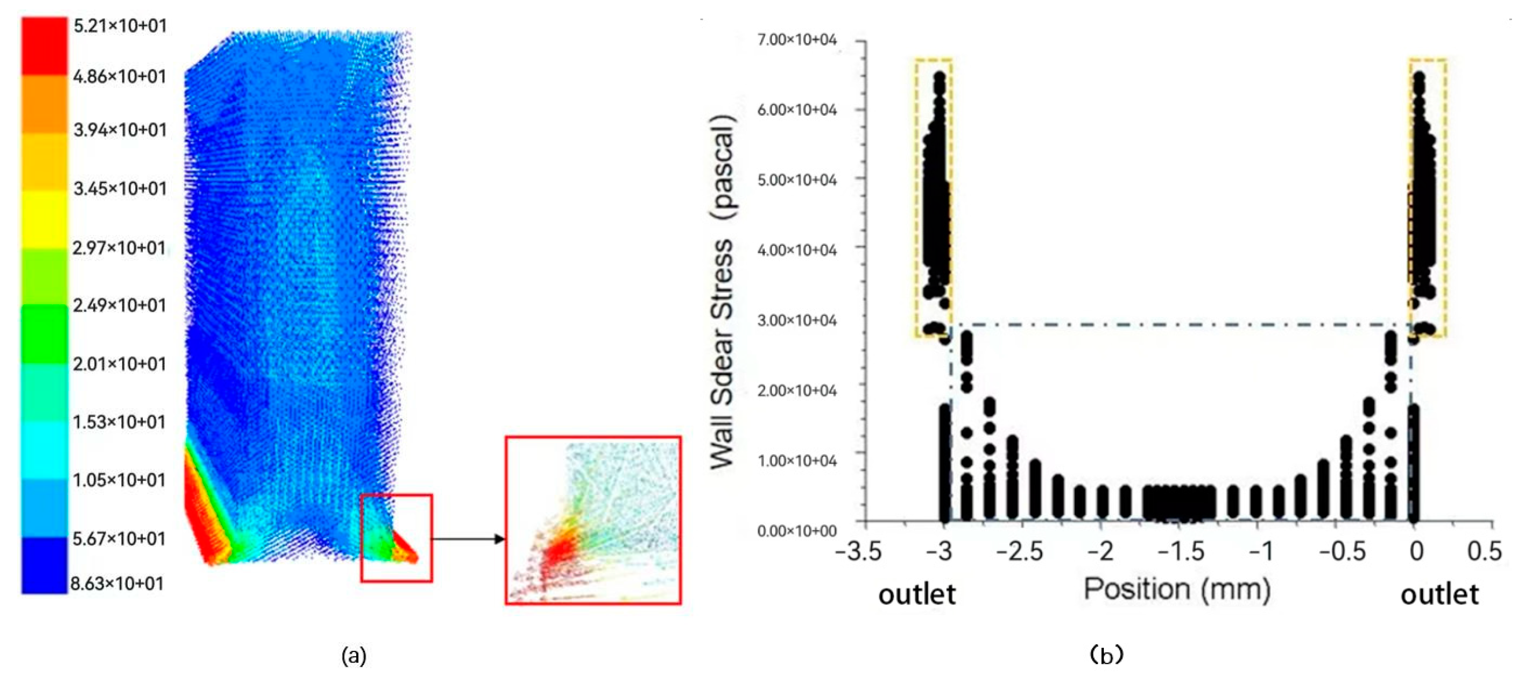 Processes 10 01640 g005