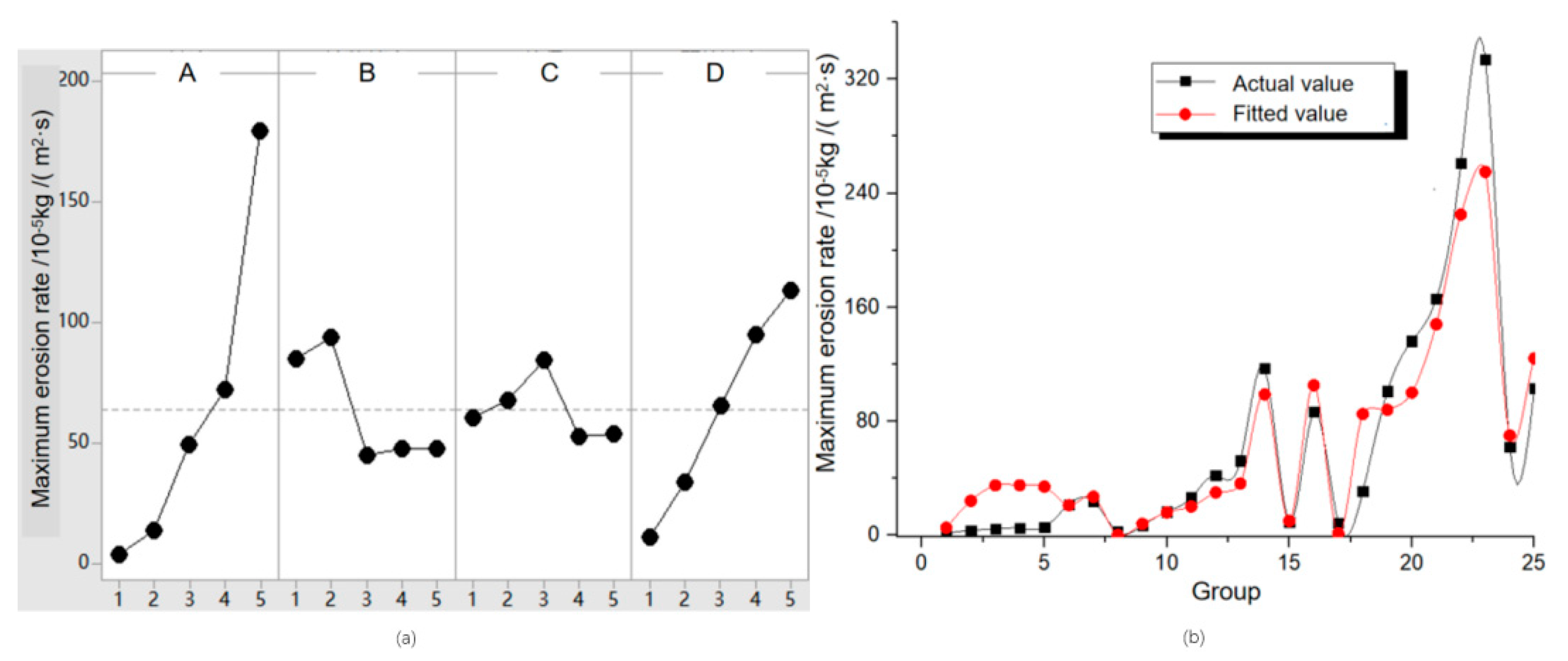 Processes 10 01640 g008