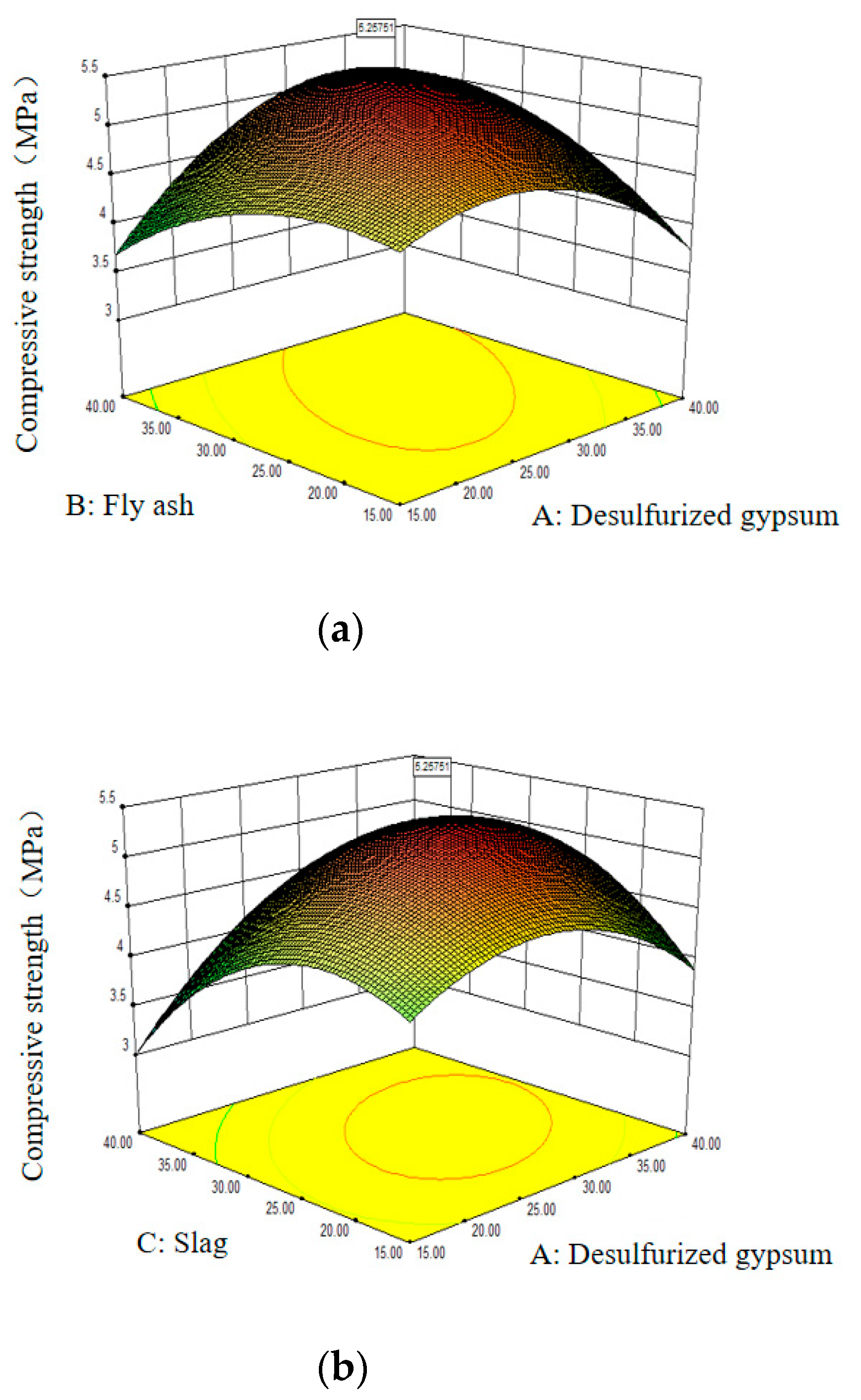 Processes 10 01641 g002a